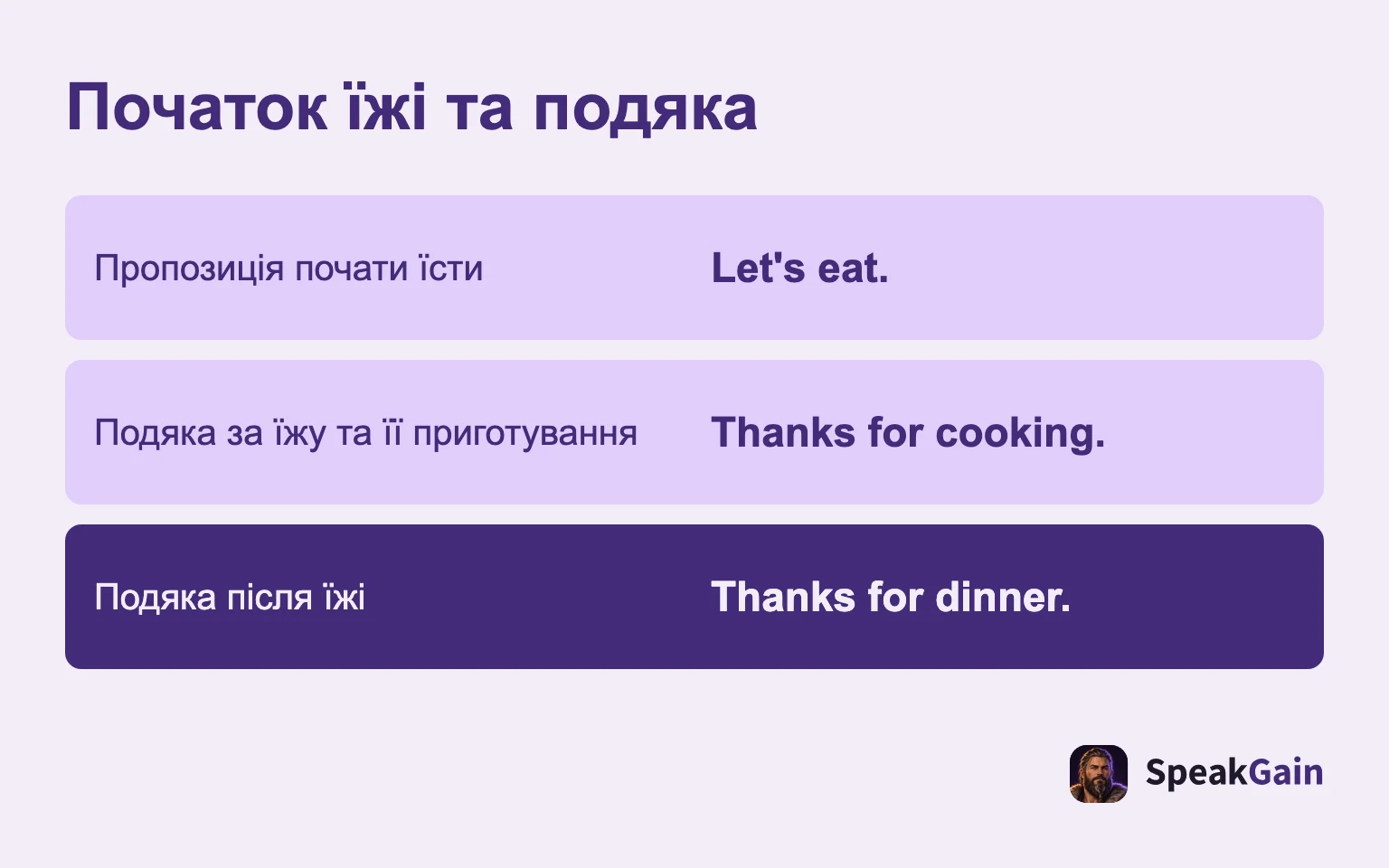 Початок їжі та подяка: Пропозиція почати їсти; Подяка за їжу та її приготування; Подяка після їжі