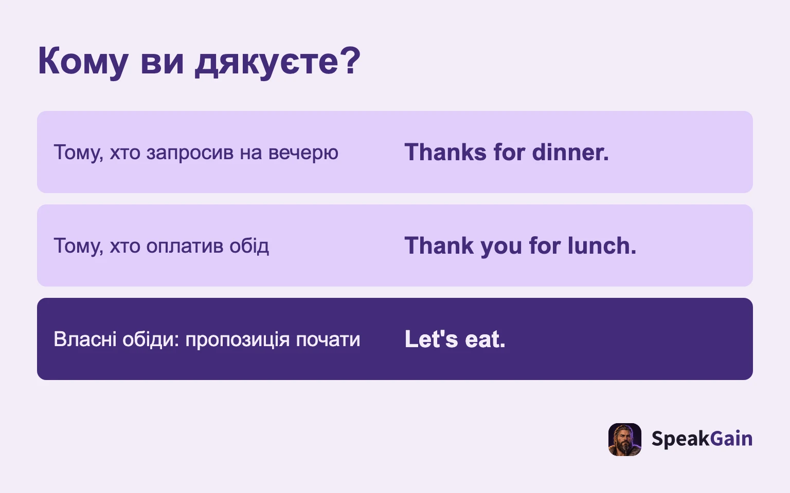 Кому ви дякуєте?: Тому, хто запросив на вечерю; Тому, хто оплатив обід; Власні обіди: пропозиція почати