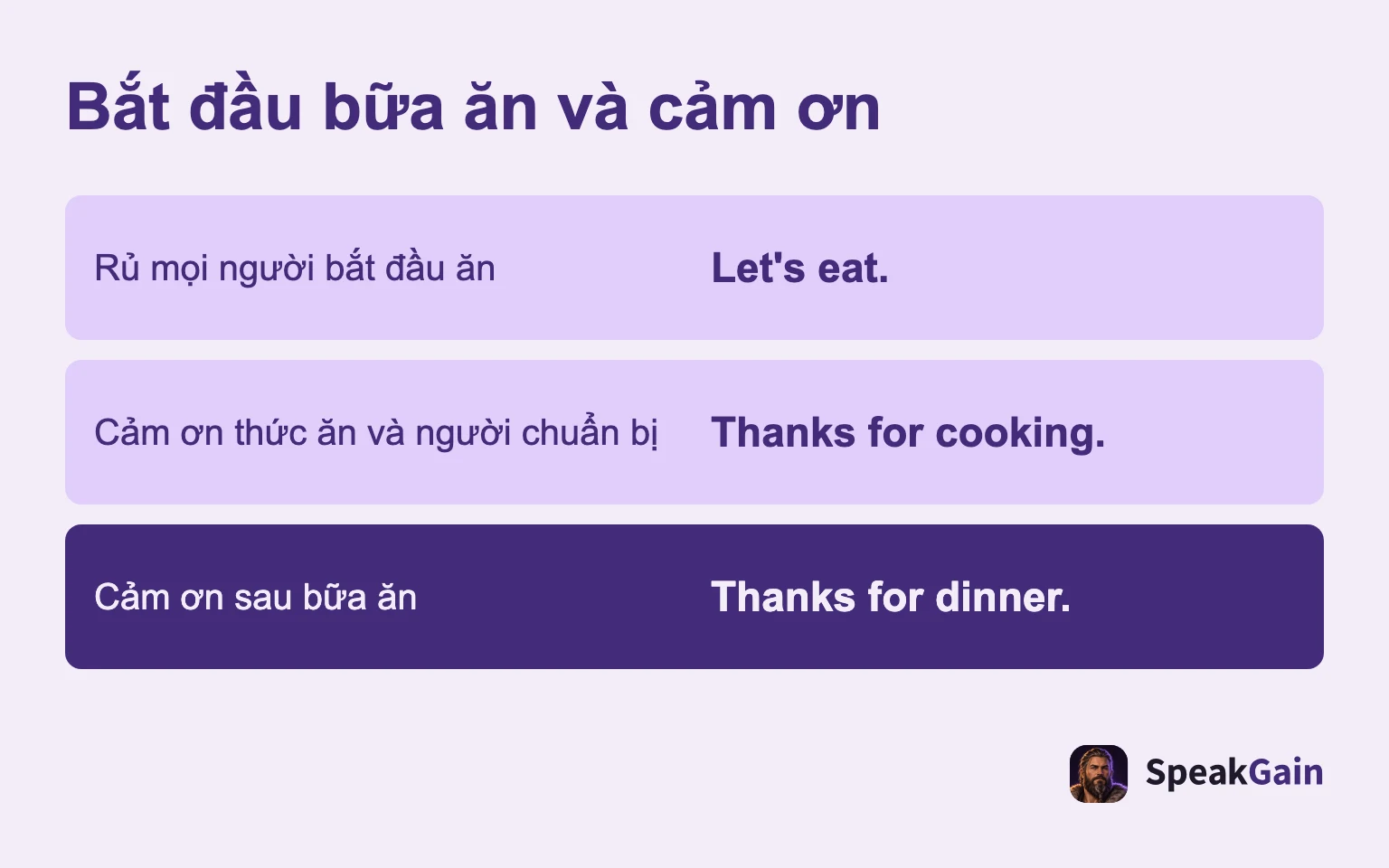 Bắt đầu bữa ăn và cảm ơn: Rủ mọi người bắt đầu ăn; Cảm ơn thức ăn và người chuẩn bị; Cảm ơn sau bữa ăn