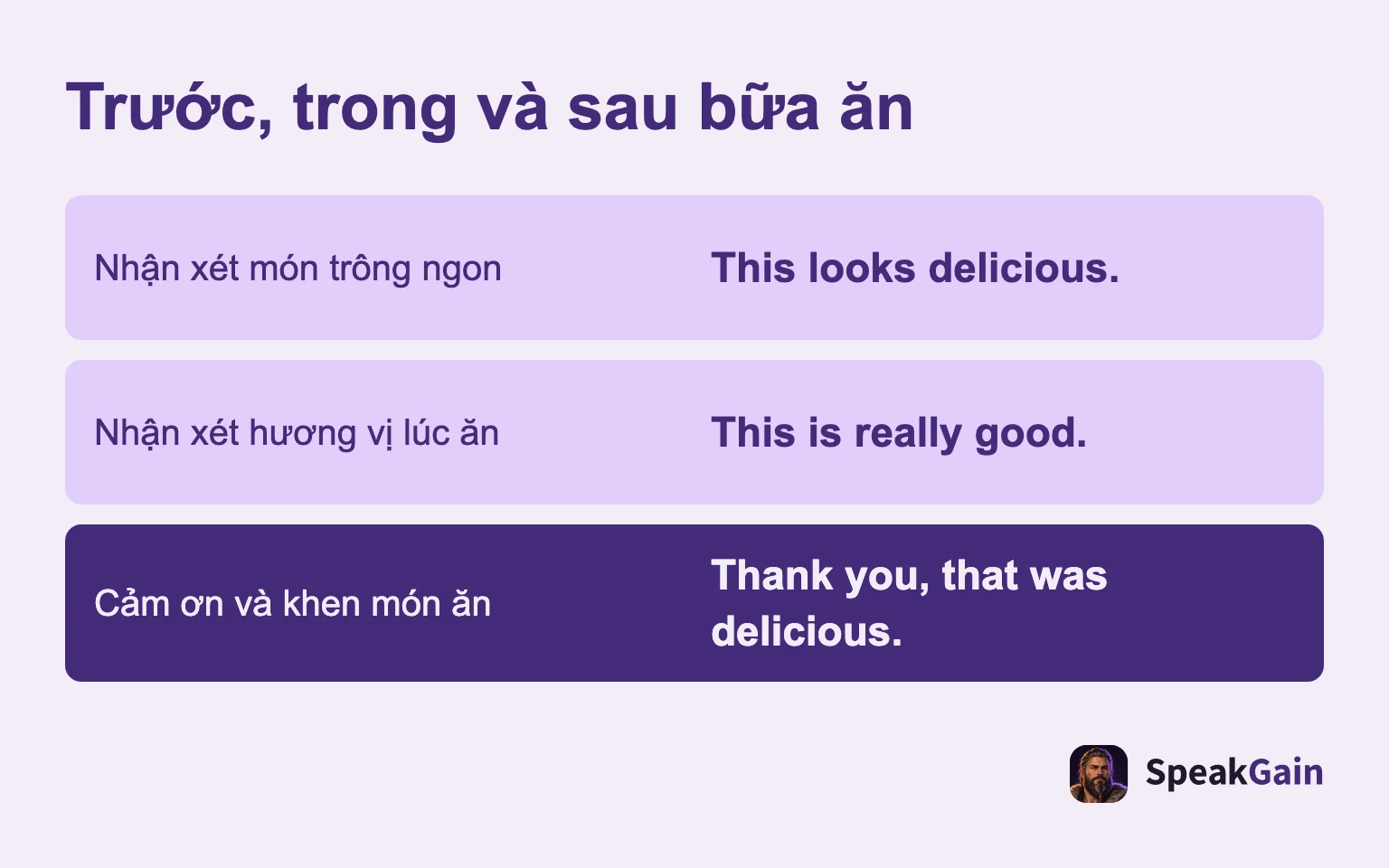 Trước, trong và sau bữa ăn: Nhận xét món trông ngon; Nhận xét hương vị lúc ăn; Cảm ơn và khen món ăn