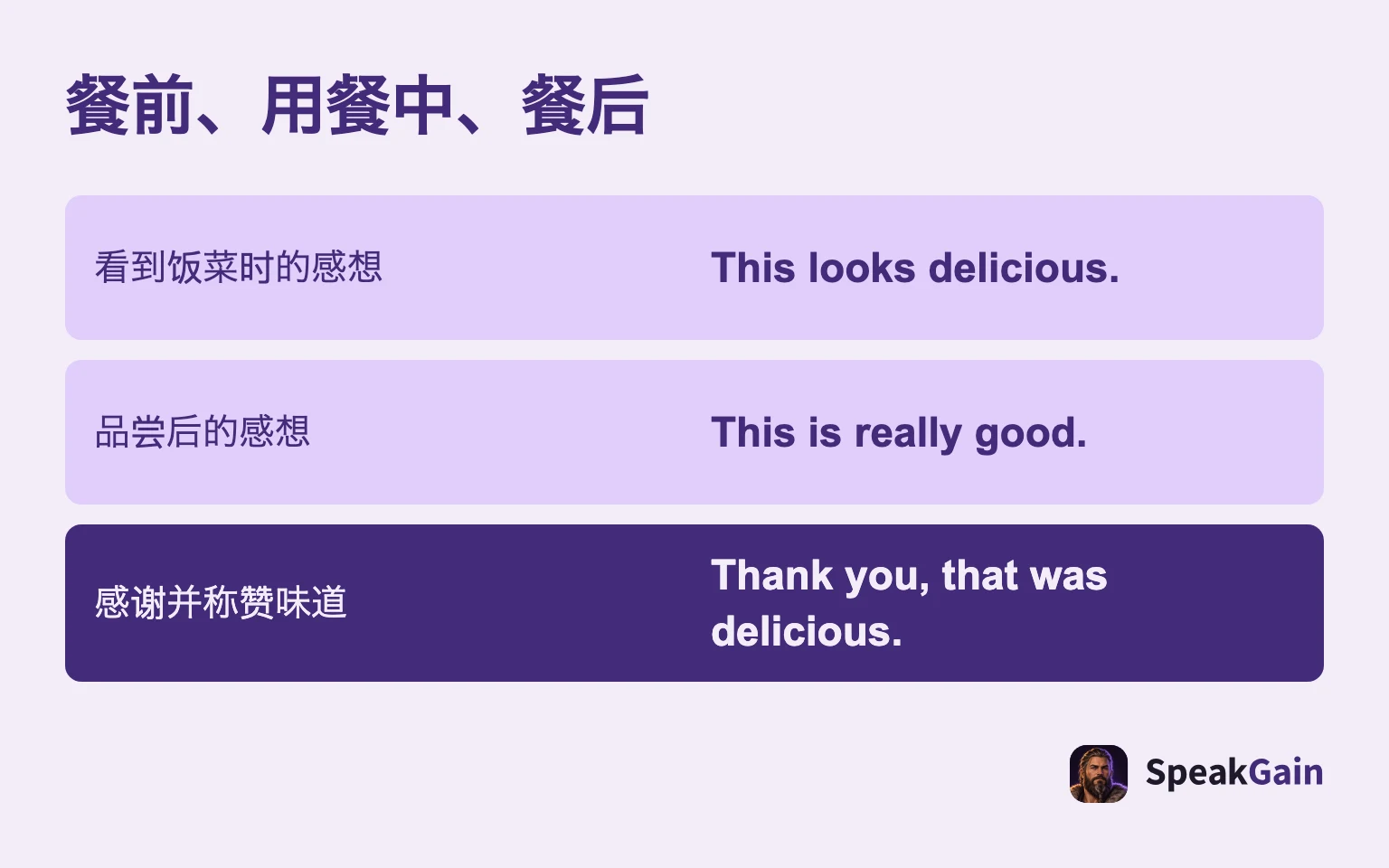餐前、用餐中、餐后: 看到饭菜时的感想; 品尝后的感想; 感谢并称赞味道