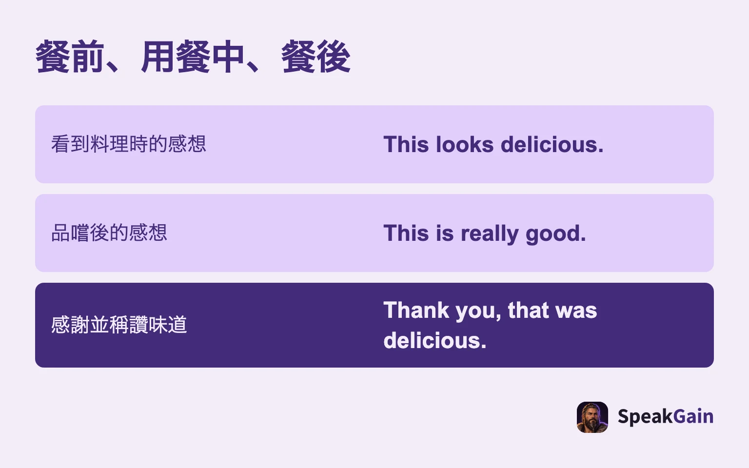 餐前、用餐中、餐後: 看到料理時的感想; 品嚐後的感想; 感謝並稱讚味道