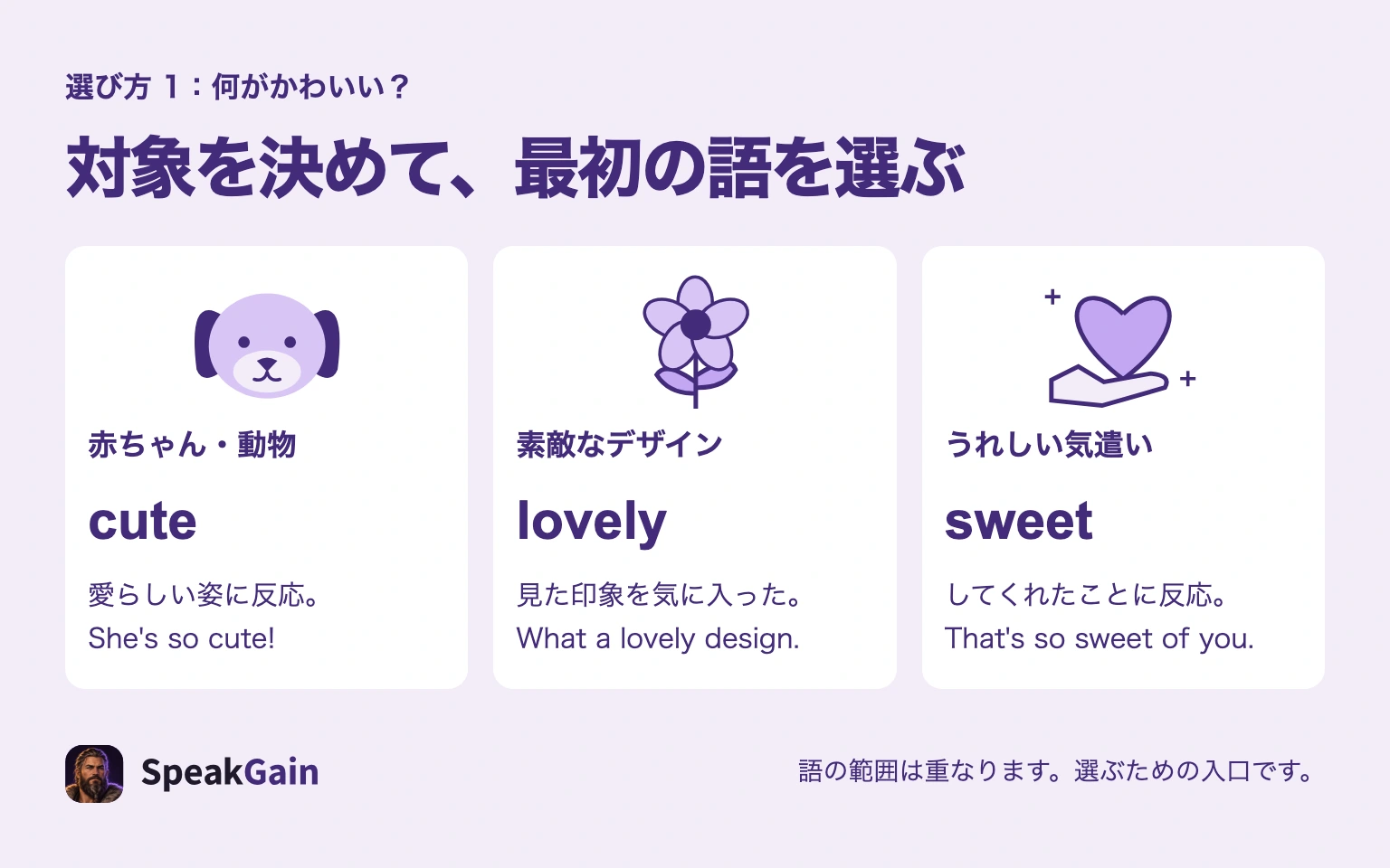 赤ちゃんと動物にはcute、物の素敵なデザインにはlovely、親切にはsweetと、対象から英語を選ぶ図