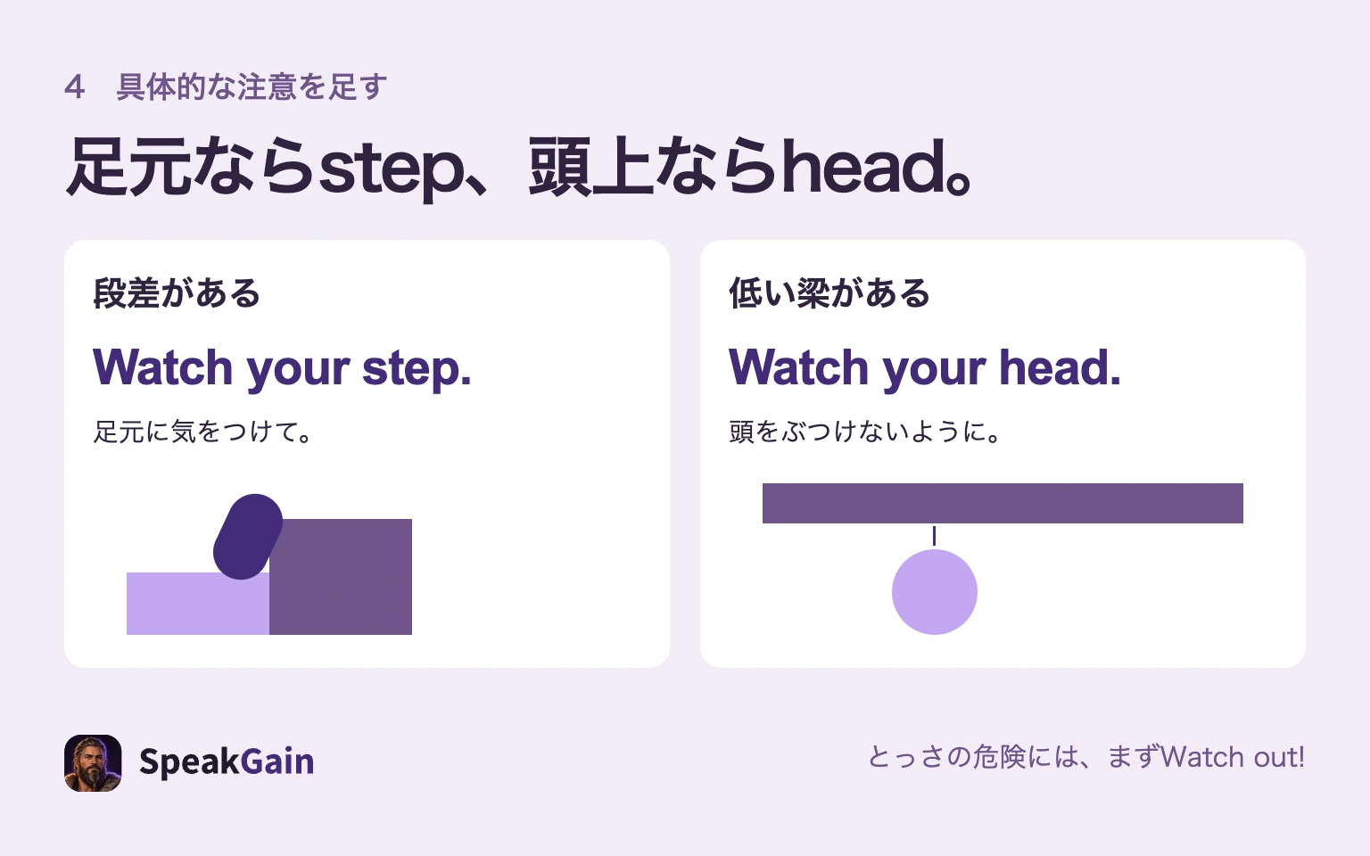 段差にはWatch your step.、低い梁にはWatch your head.と注意する場所を伝える図