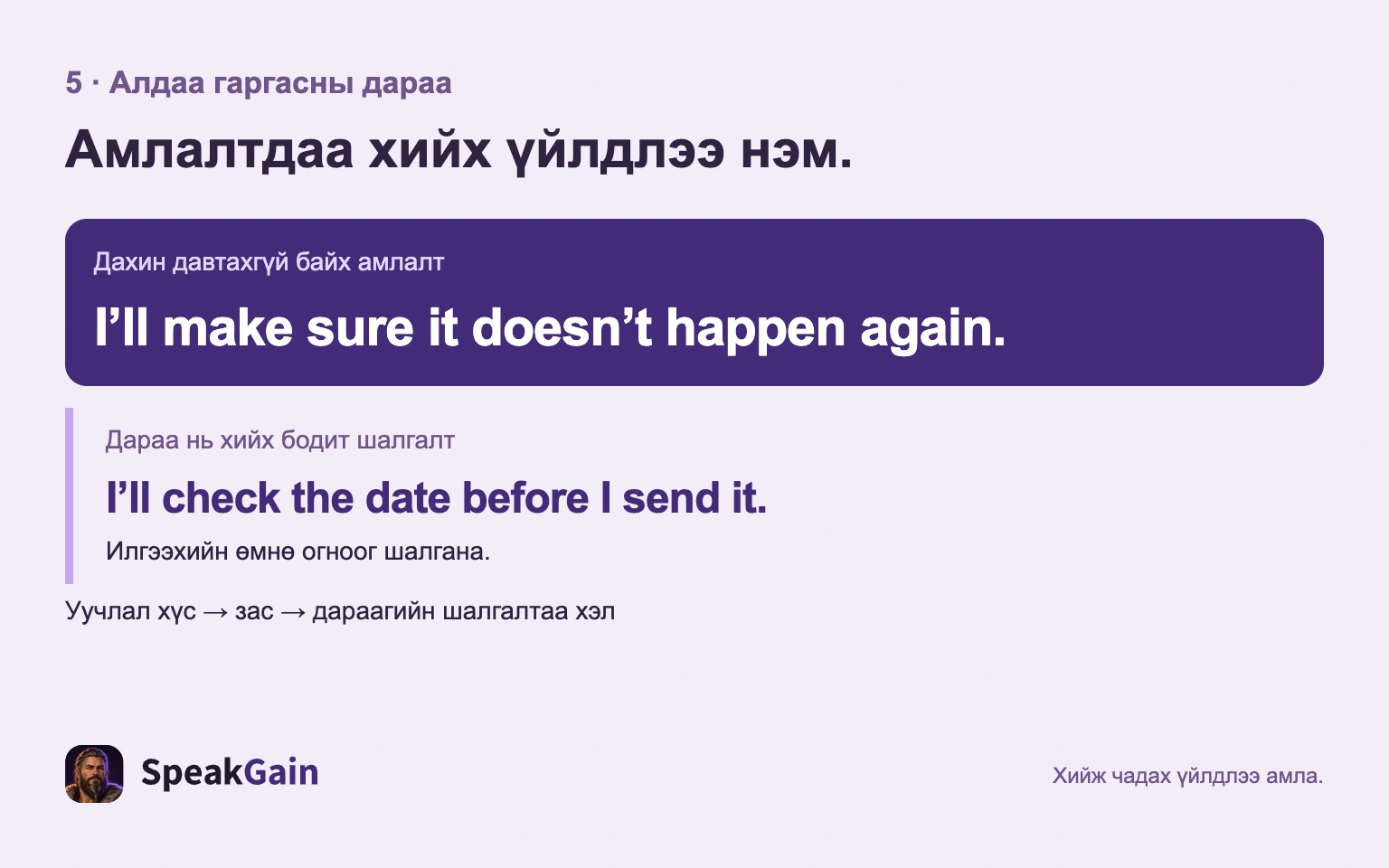 Давтахгүй байх амлалтад илгээхийн өмнө огноог шалгах үйлдэл нэмэх