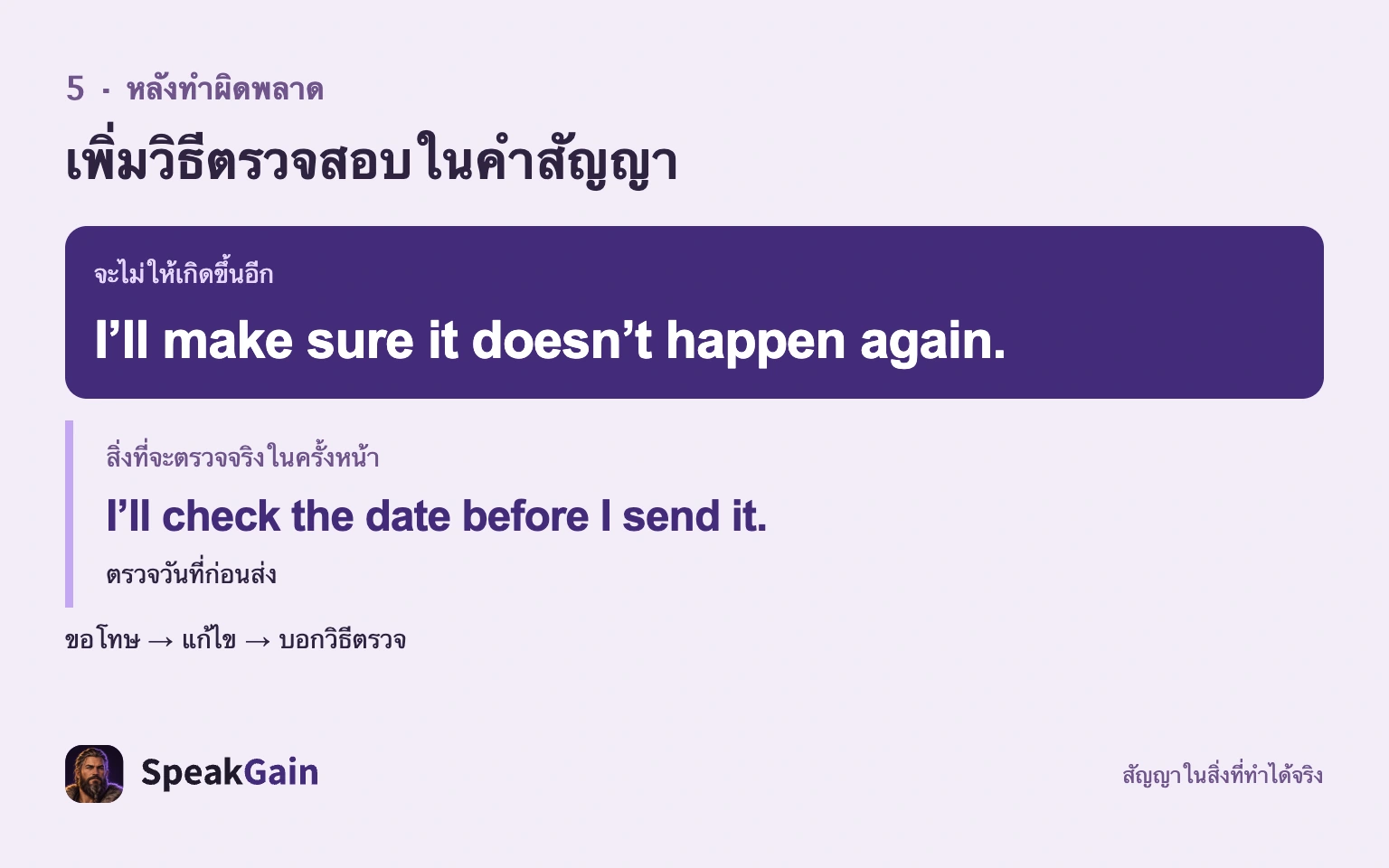 คำสัญญาป้องกันข้อผิดพลาดพร้อมการตรวจวันที่ก่อนส่ง