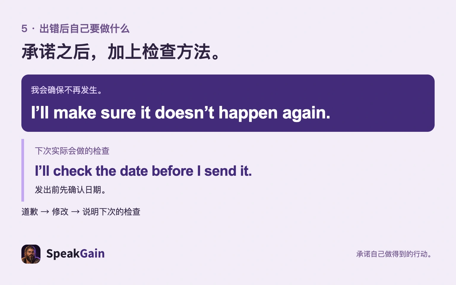 防止再犯的承诺,加上发送前检查日期的行动