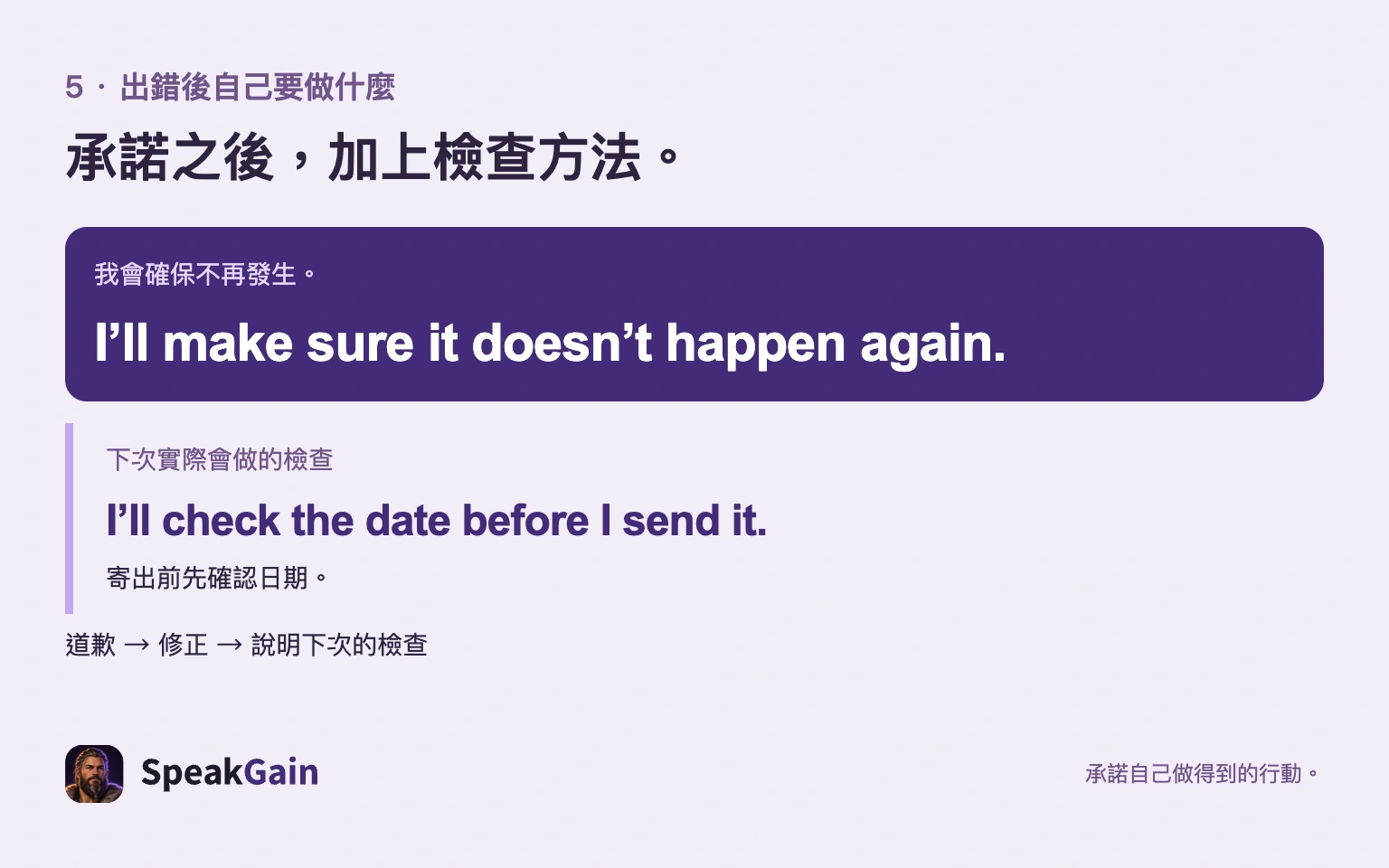 防止再犯的承諾,加上寄出前檢查日期的行動
