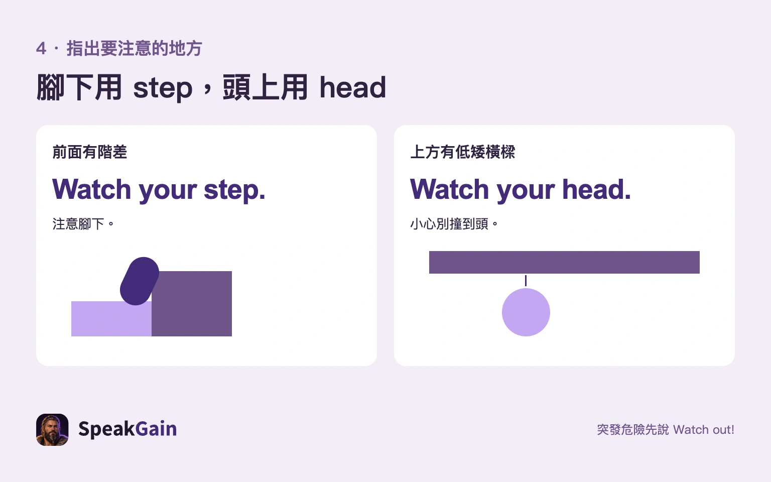 階差用Watch your step.,低矮橫樑用Watch your head.