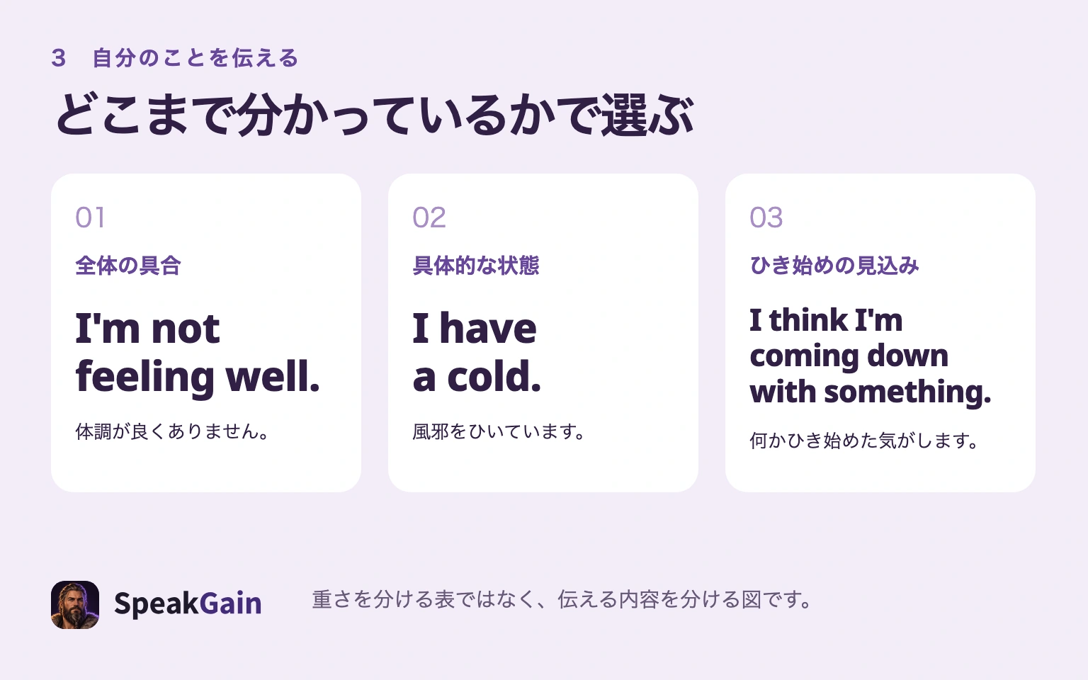 全体の具合はI'm not feeling well.、具体的な状態はI have a cold.、ひき始めの見込みはI think I'm coming down with something.という三つの伝え方