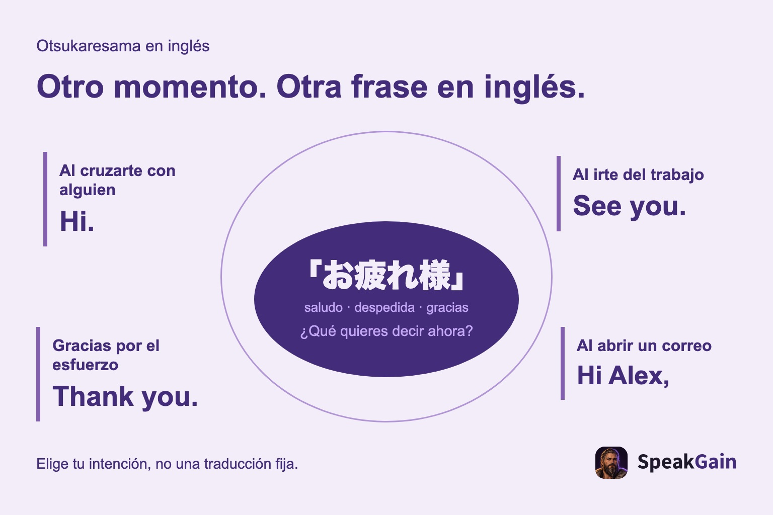 Opciones inglesas para saludar, despedirse, agradecer y abrir un correo