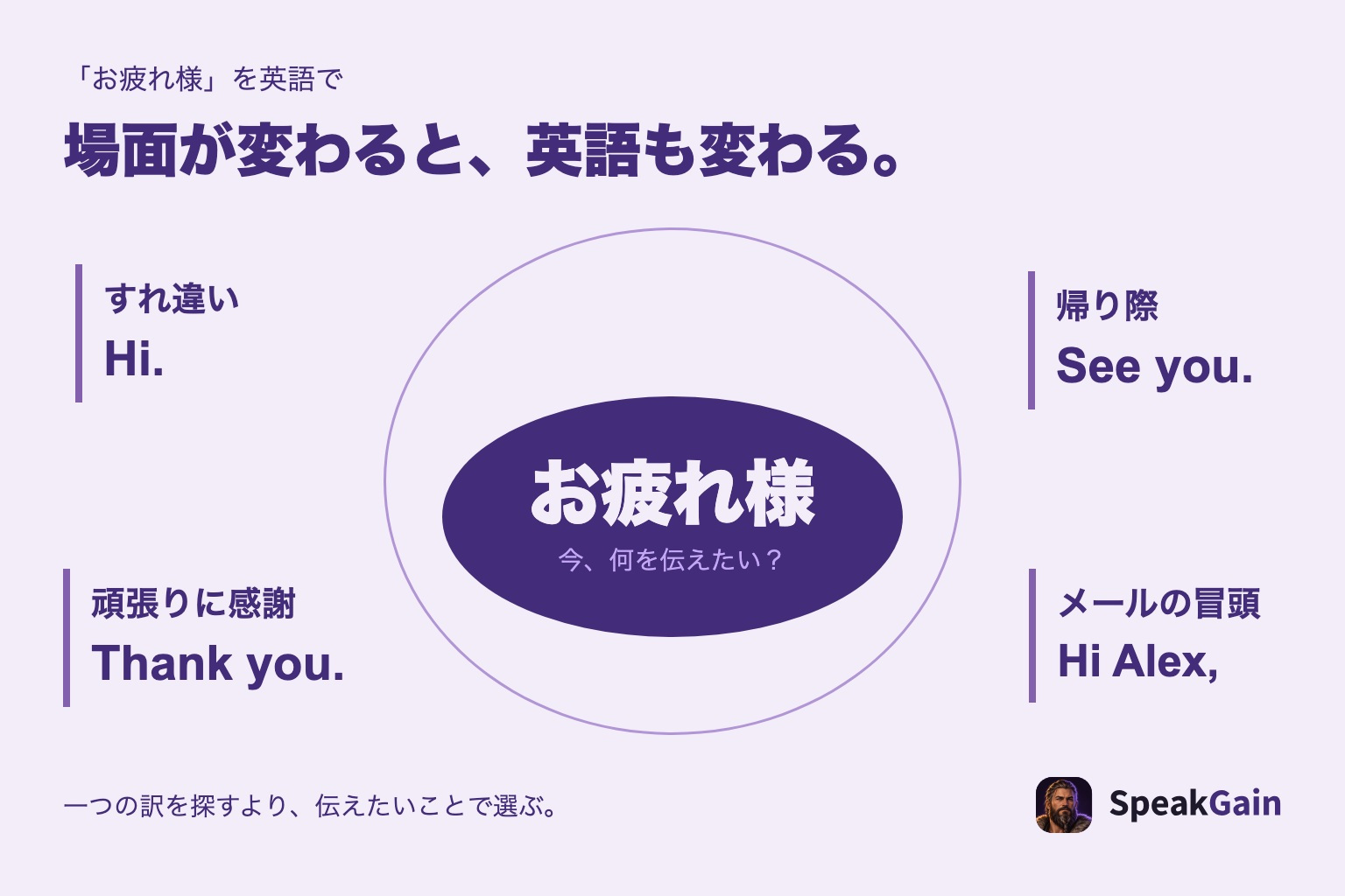 お疲れ様の英語を、すれ違い・退勤・仕事の後の場面から選ぶ