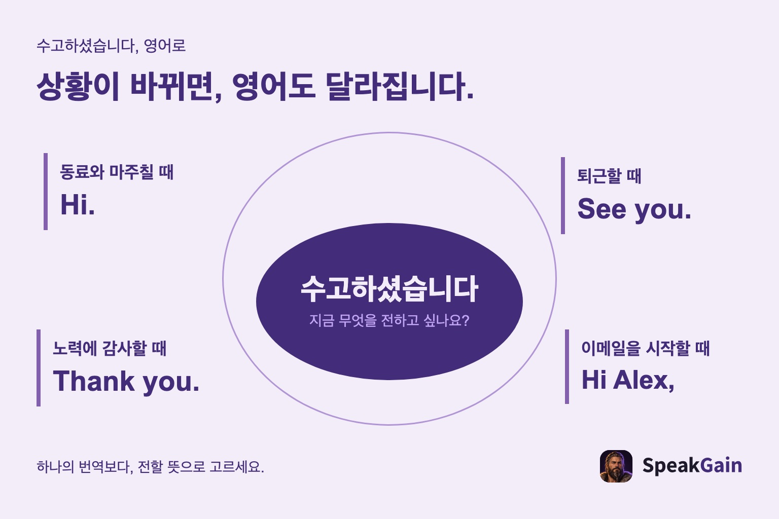 수고하셨습니다를 마주침, 퇴근, 감사, 이메일 상황에 맞춰 영어로 고르는 그림