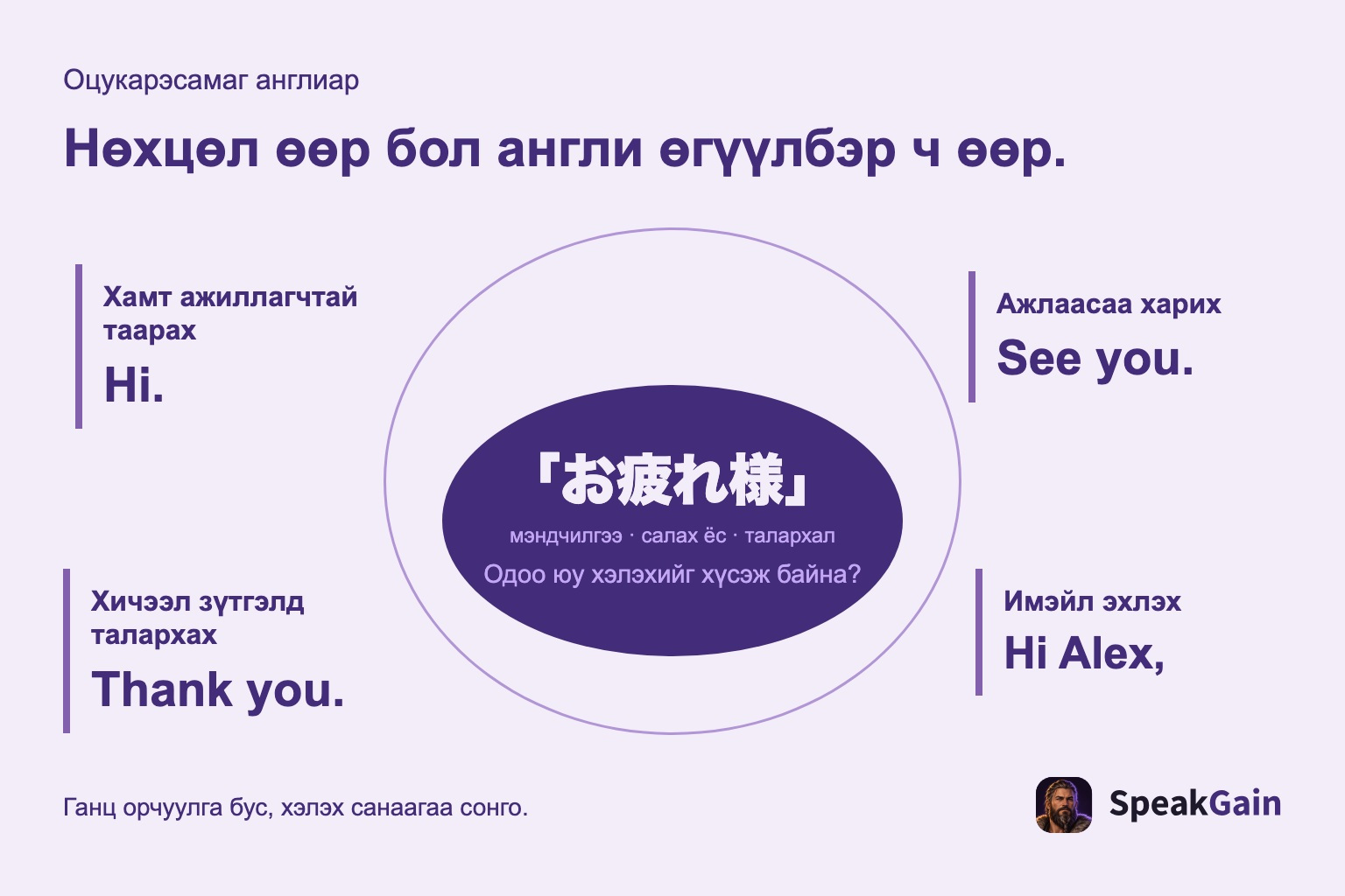 Мэндлэх, ажлаас харих, талархах, имэйл эхлэх англи сонголт