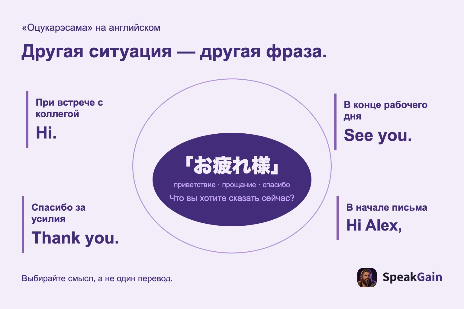 Английские варианты для приветствия, ухода, благодарности и письма