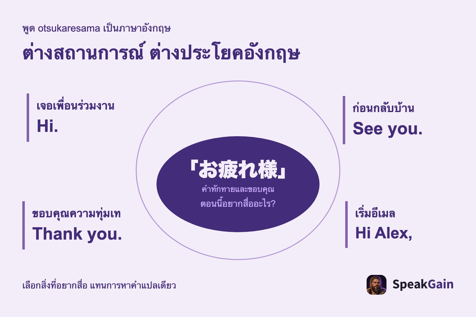 เลือกภาษาอังกฤษตามการทักเพื่อนร่วมงาน กลับบ้าน ขอบคุณ และเริ่มอีเมล