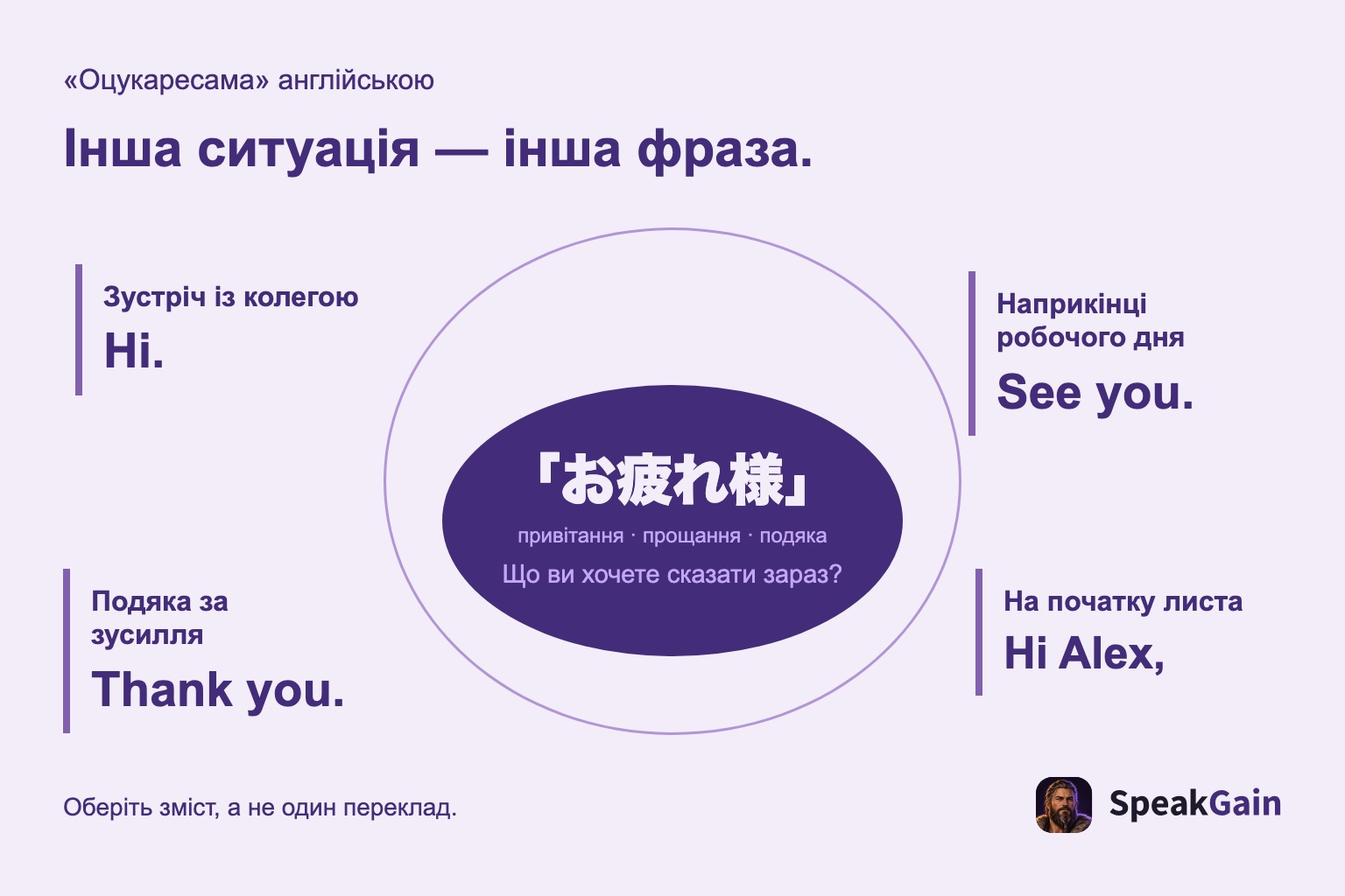 Англійські варіанти для привітання, виходу, подяки та листа
