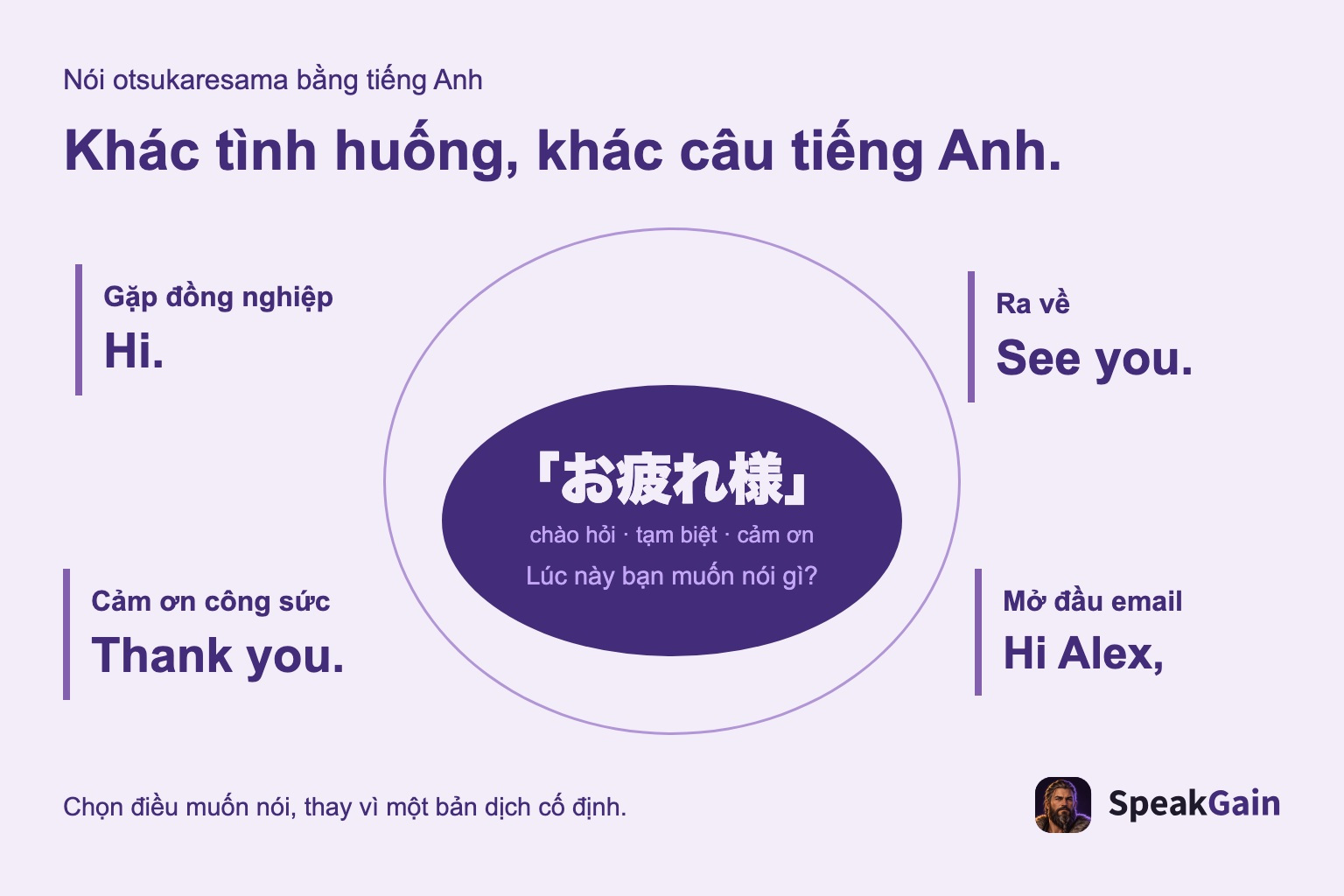 Chọn tiếng Anh cho lời chào, tan làm, cảm ơn và mở đầu email