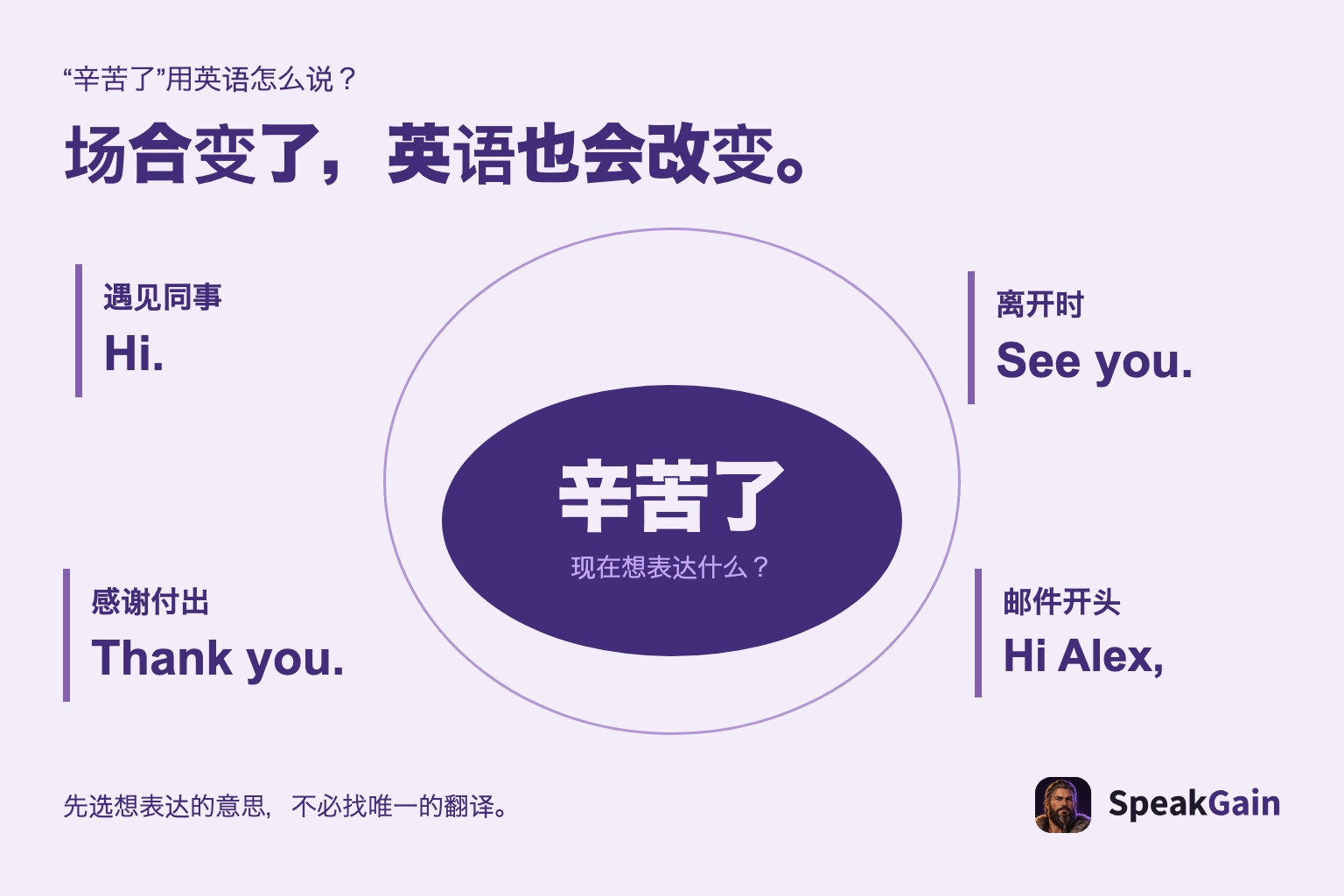 按问候、下班、感谢和邮件场合选择辛苦了的英语