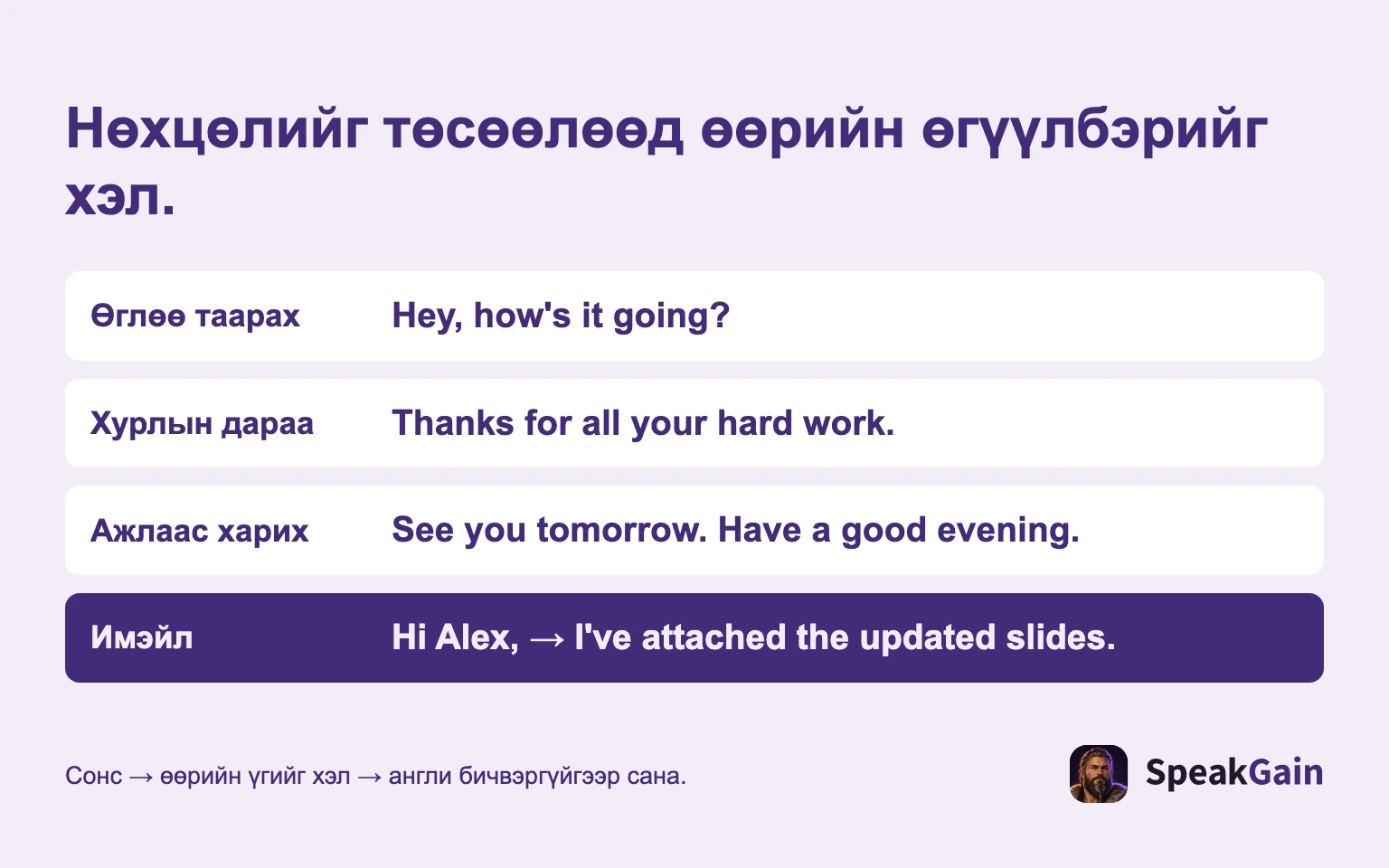 Нөхцөлийг төсөөлөөд өөрийн өгүүлбэрийг хэл.