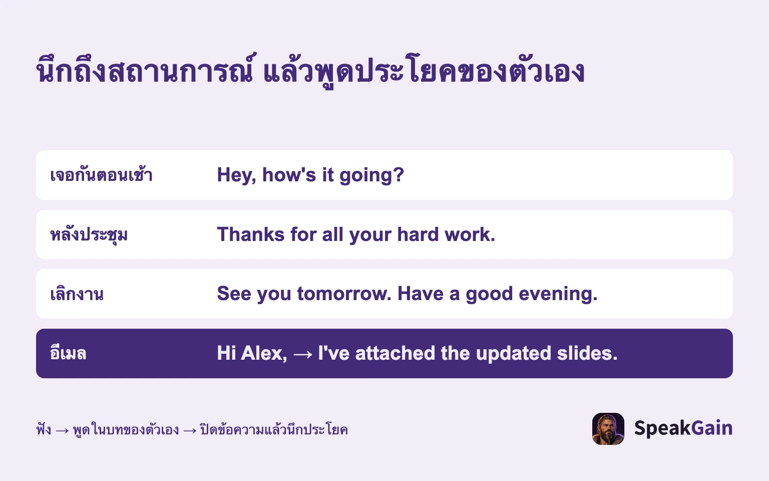 นึกถึงสถานการณ์ แล้วพูดประโยคของตัวเอง