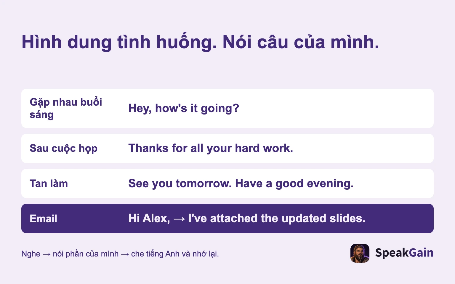 Hình dung tình huống. Nói câu của mình.