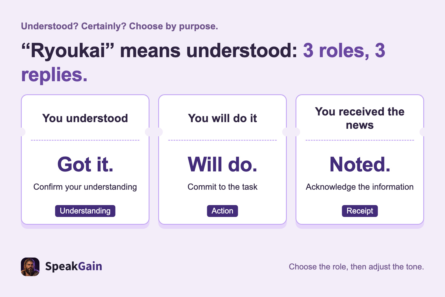 Three ticket cards distinguish understanding, accepting a task and receiving information, with Got it, Will do and Noted