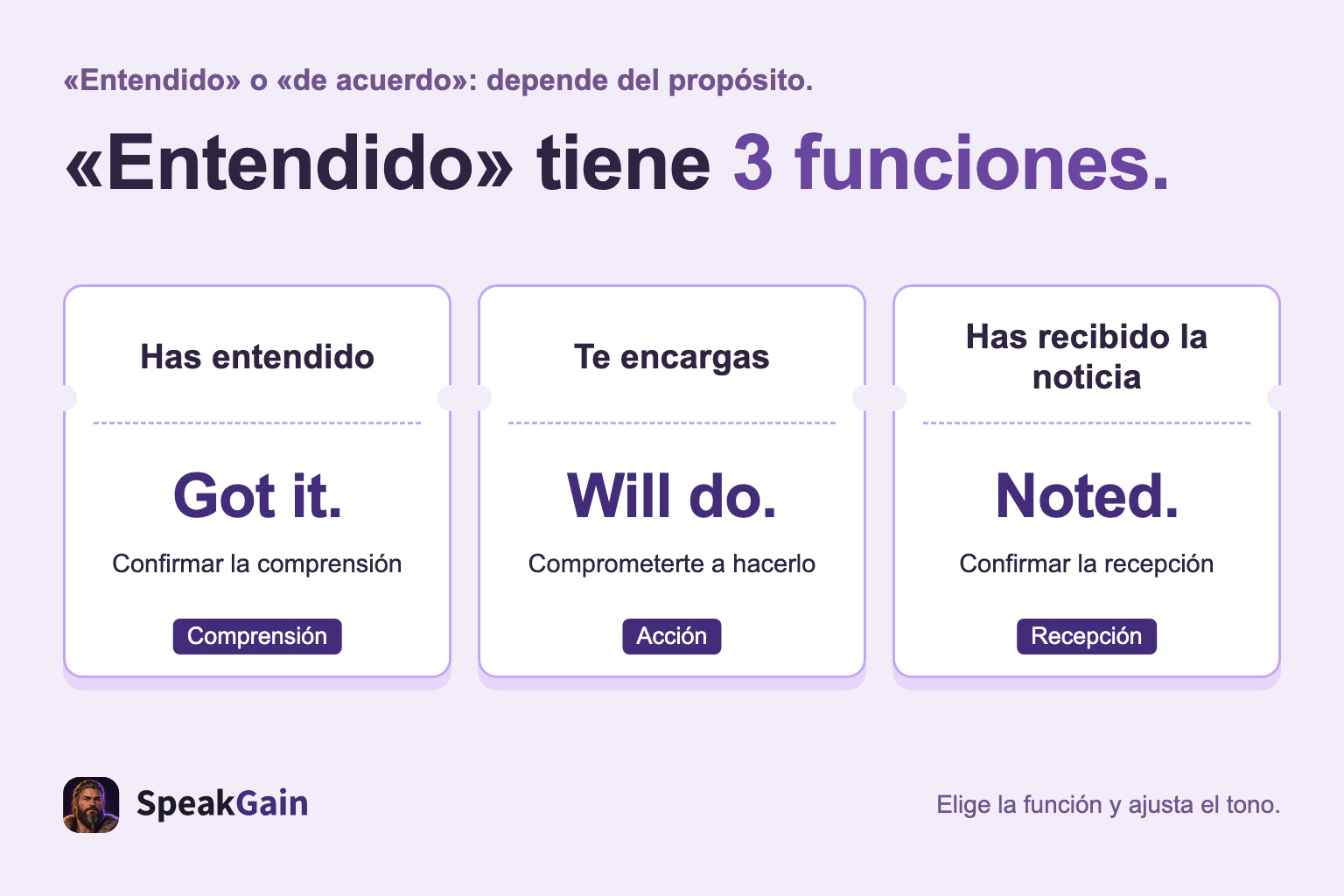 Tres tarjetas distinguen comprensión, compromiso y recepción con Got it, Will do y Noted