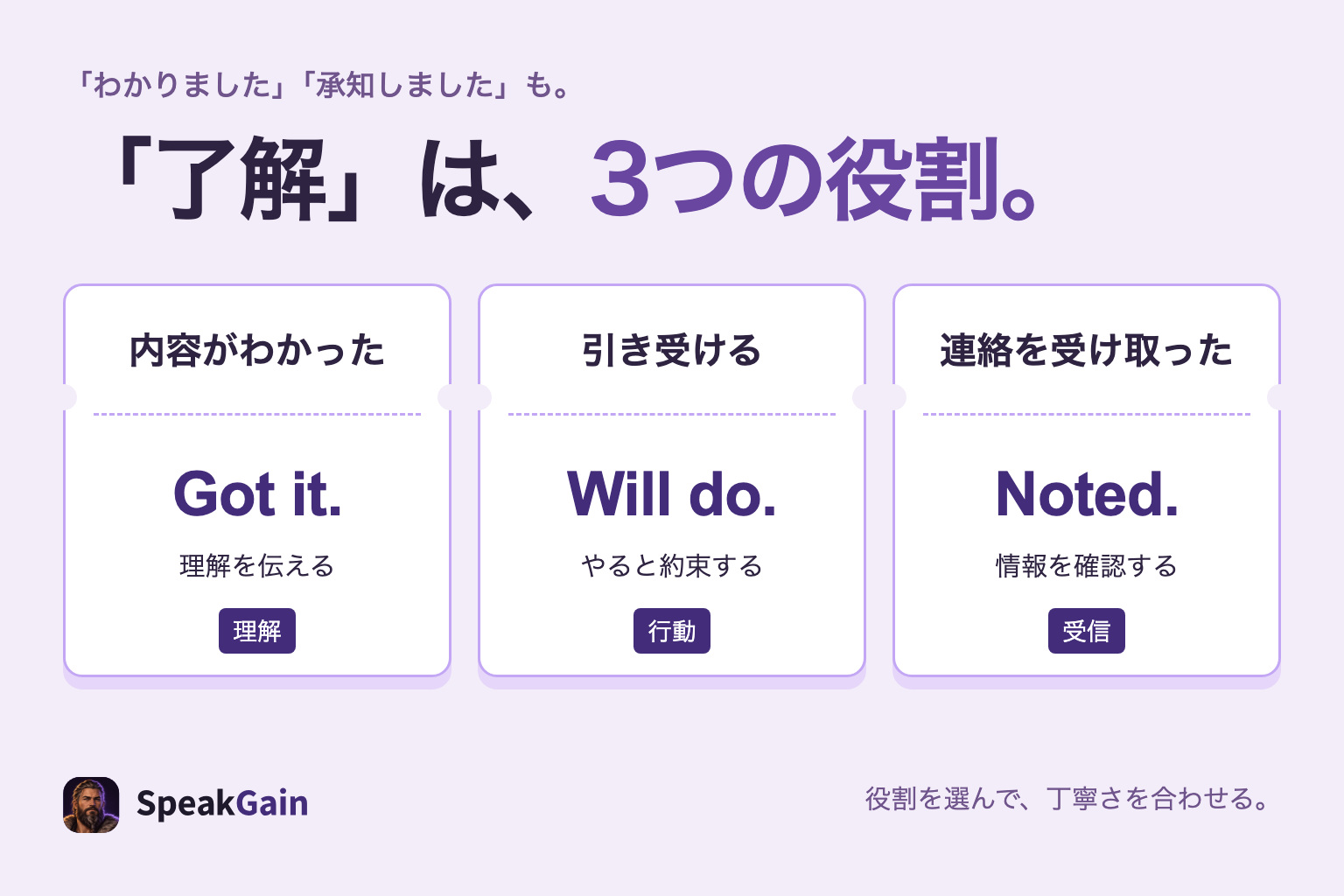 了解を、内容を理解した・仕事を引き受ける・連絡を受け取ったという三つの役割から英語で選ぶ