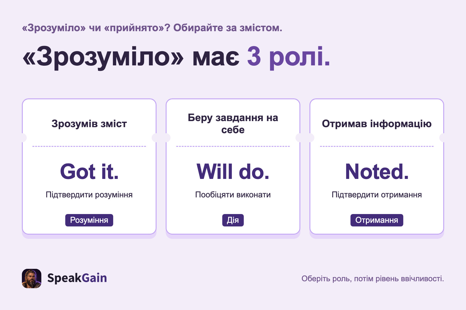Три картки розрізняють розуміння, прийняття завдання й отримання інформації: Got it, Will do, Noted