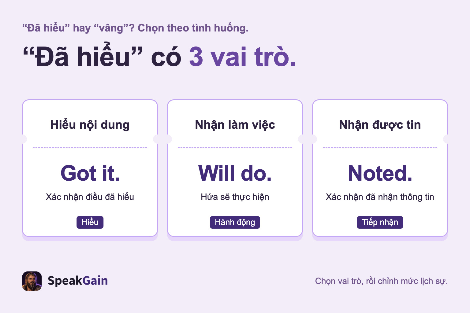 Ba thẻ phân biệt hiểu nội dung, nhận làm việc và nhận được tin bằng Got it, Will do, Noted