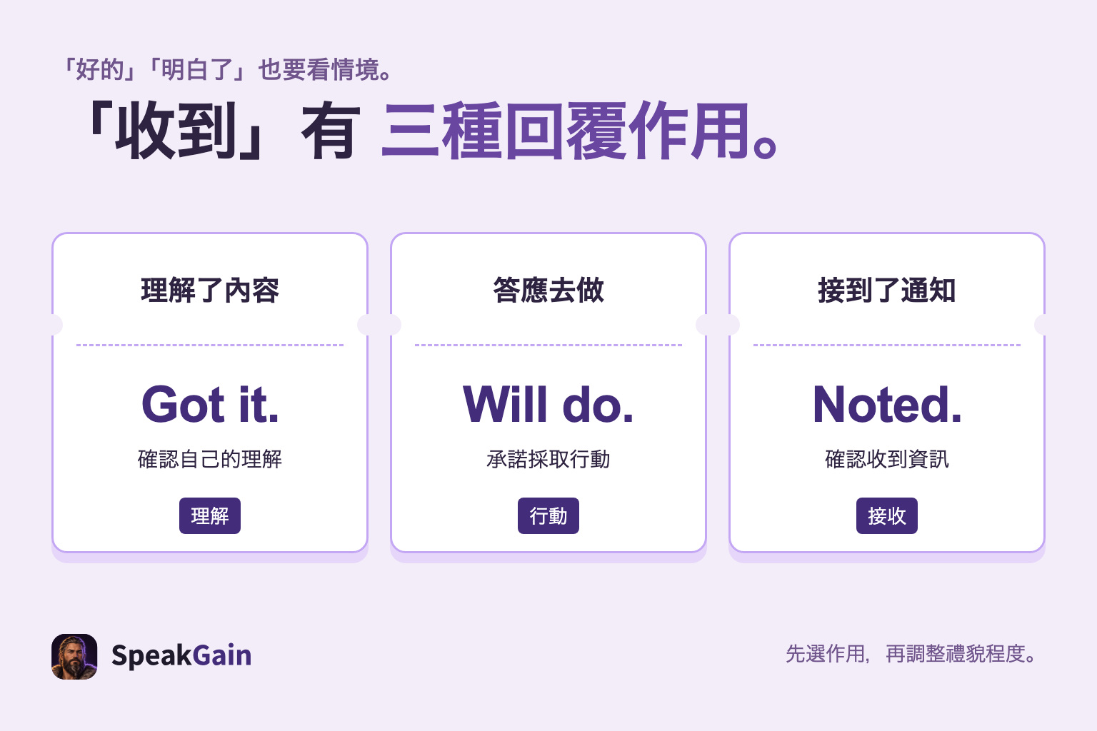 三張票卡區分理解內容、答應去做和接到通知,對應 Got it、Will do、Noted