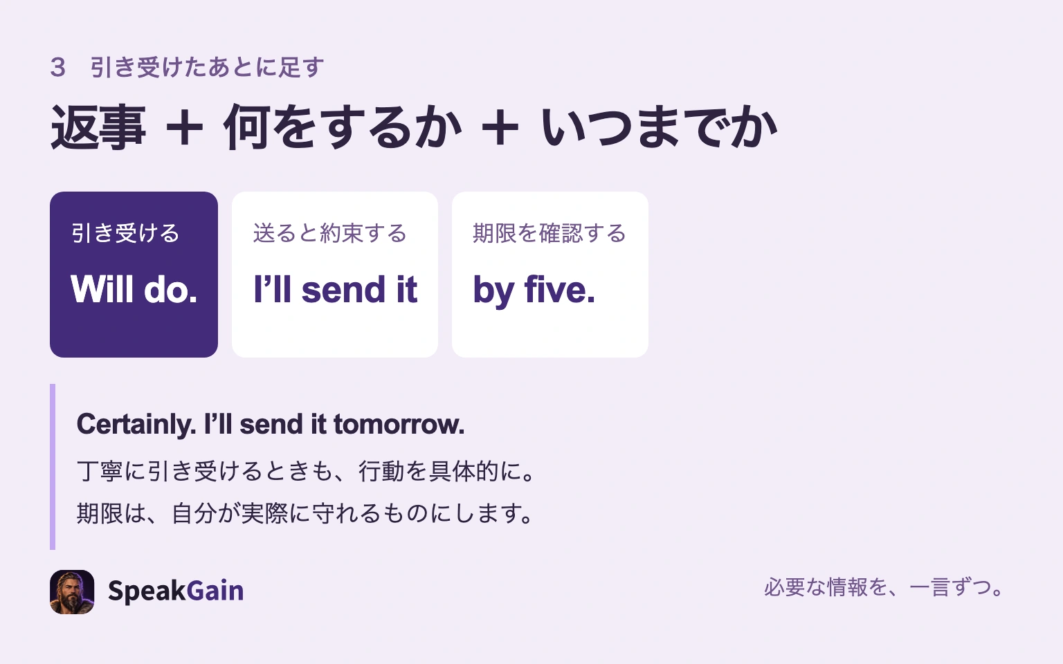 了解の返事に、何をするかといつまでかを添え、Will do. I'll send it by five.を作る図