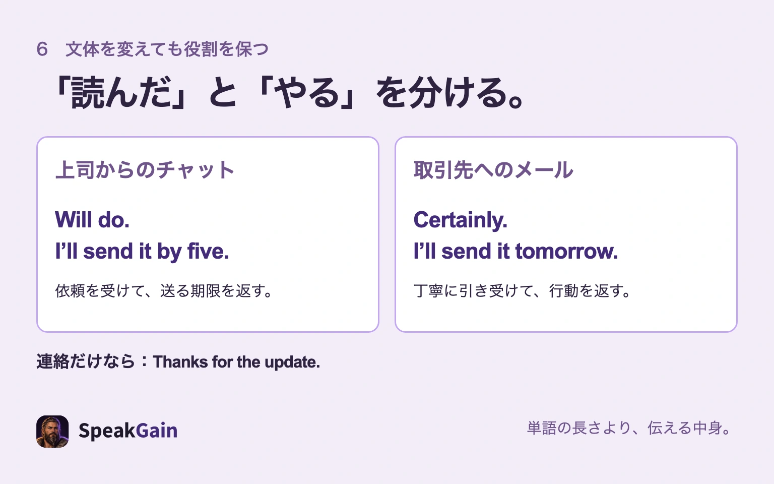説明には理解、依頼には行動、連絡には受信と感謝が必要だと示し、チャットとメールで同じ役割を保つ返信の確認図