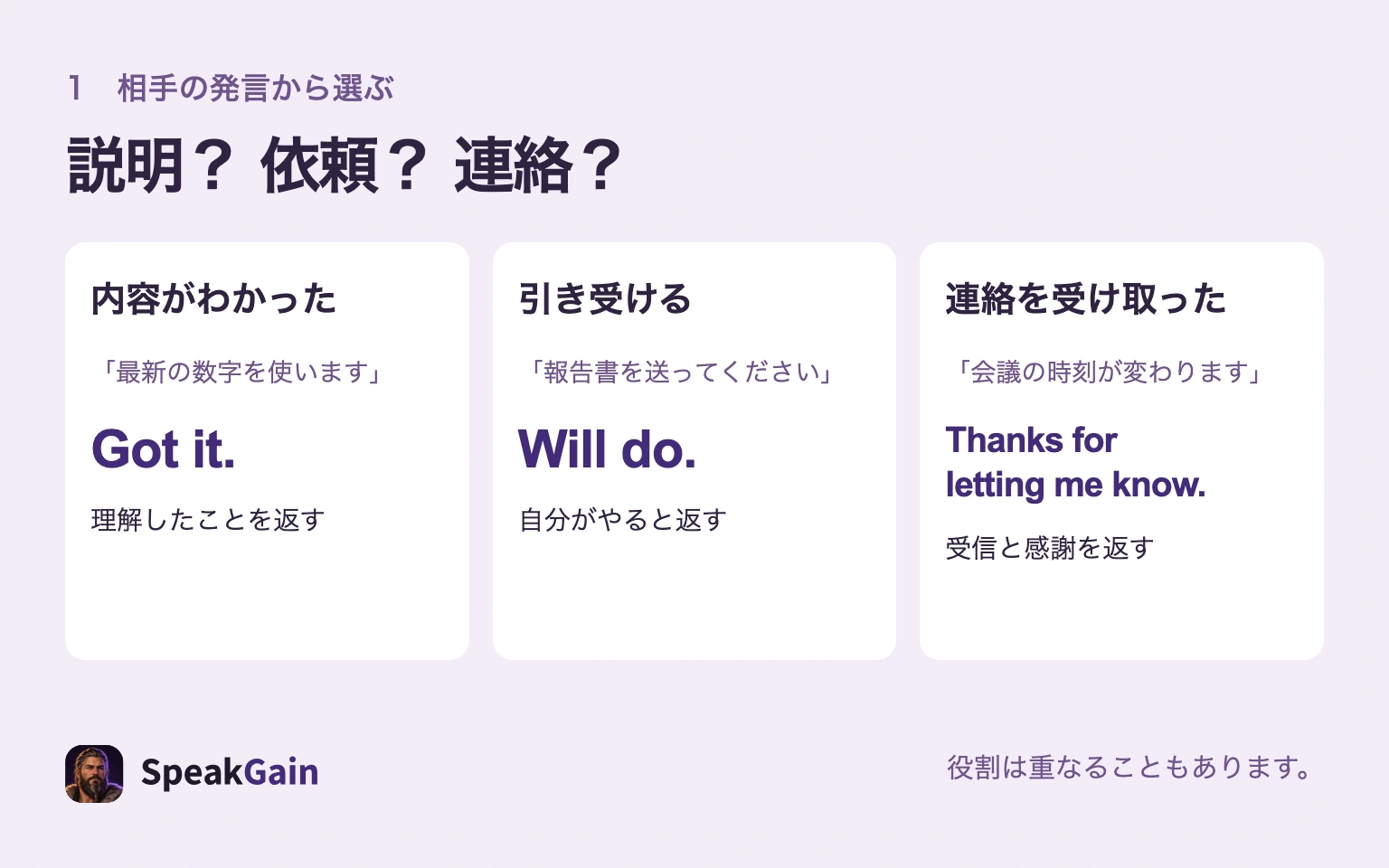 説明にはGot it.、依頼にはWill do.、連絡にはThanks for letting me know.を選ぶ三つの役割の図