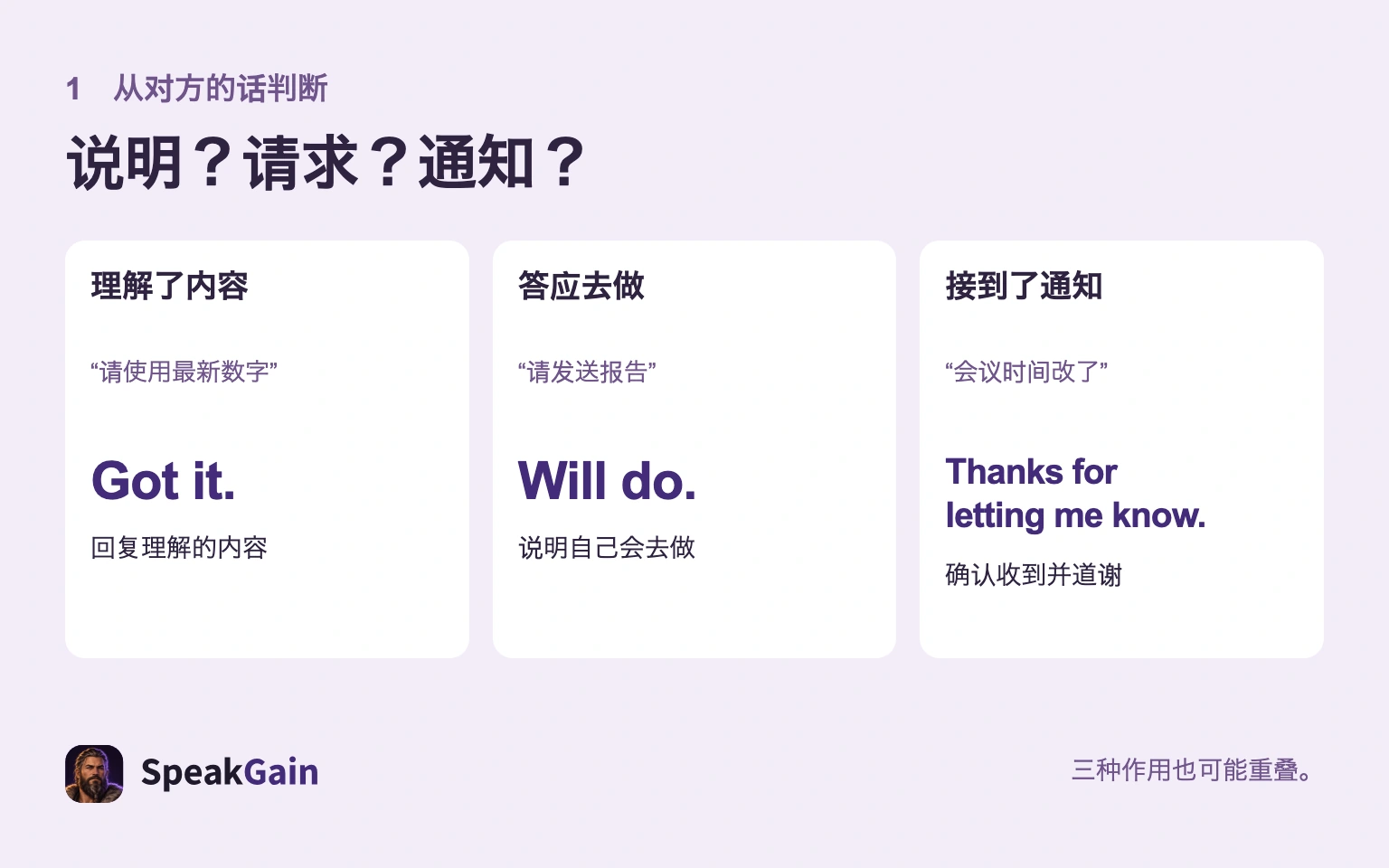 按说明、请求、通知选择理解、行动、接收的英语回复