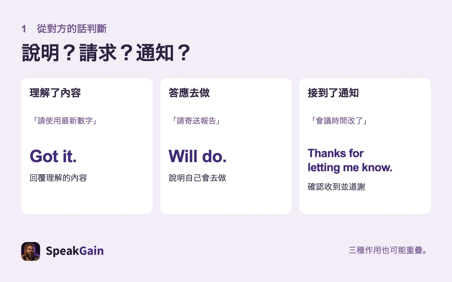 依說明、請求、通知選擇理解、行動、接收的英文回覆