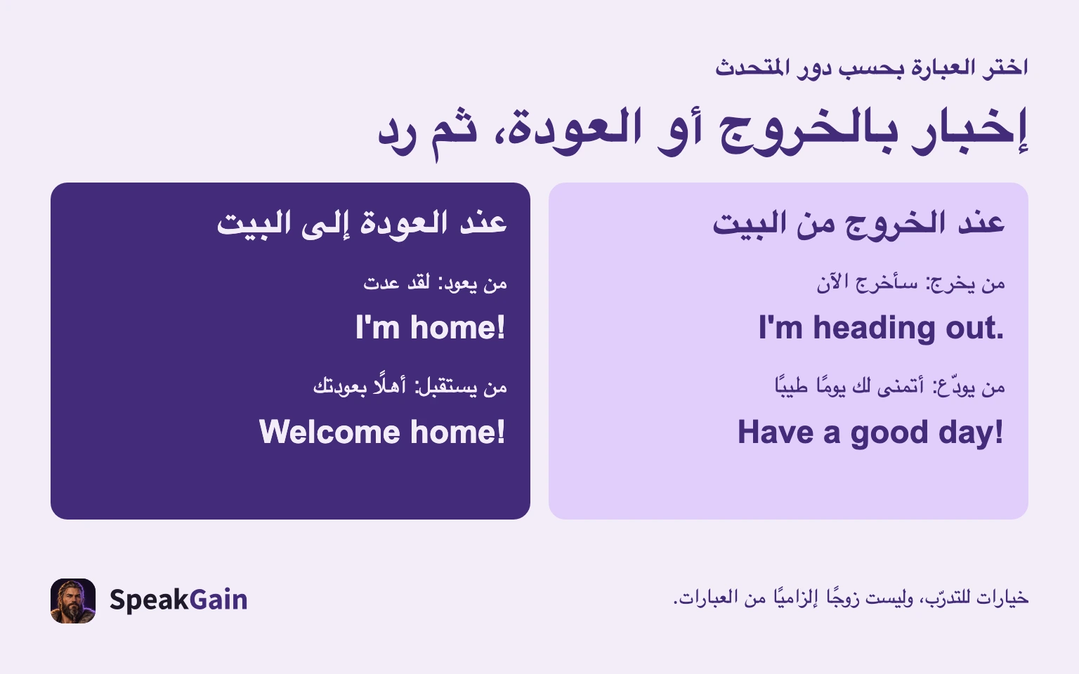 اختر العبارة بحسب دور المتحدث إخبار بالخروج أو العودة، ثم رد عند الخروج من البيت عند العودة إلى البيت من يخرج: سأخرج الآن من يودّع: أتمنى لك يومًا طيبًا من يعود: لقد عدت من يستقبل: أهلًا بعودتك خيارات للتدرّب، وليست زوجًا إلزاميًا من العبارات.