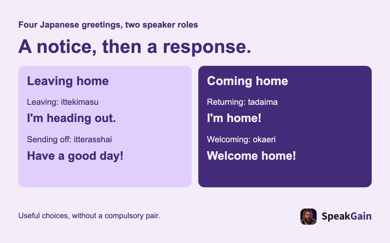 Four Japanese greetings, two speaker roles A notice, then a response. Leaving home Coming home Leaving: ittekimasu Sending off: itterasshai Returning: tadaima Welcoming: okaeri Useful choices, without a compulsory pair.