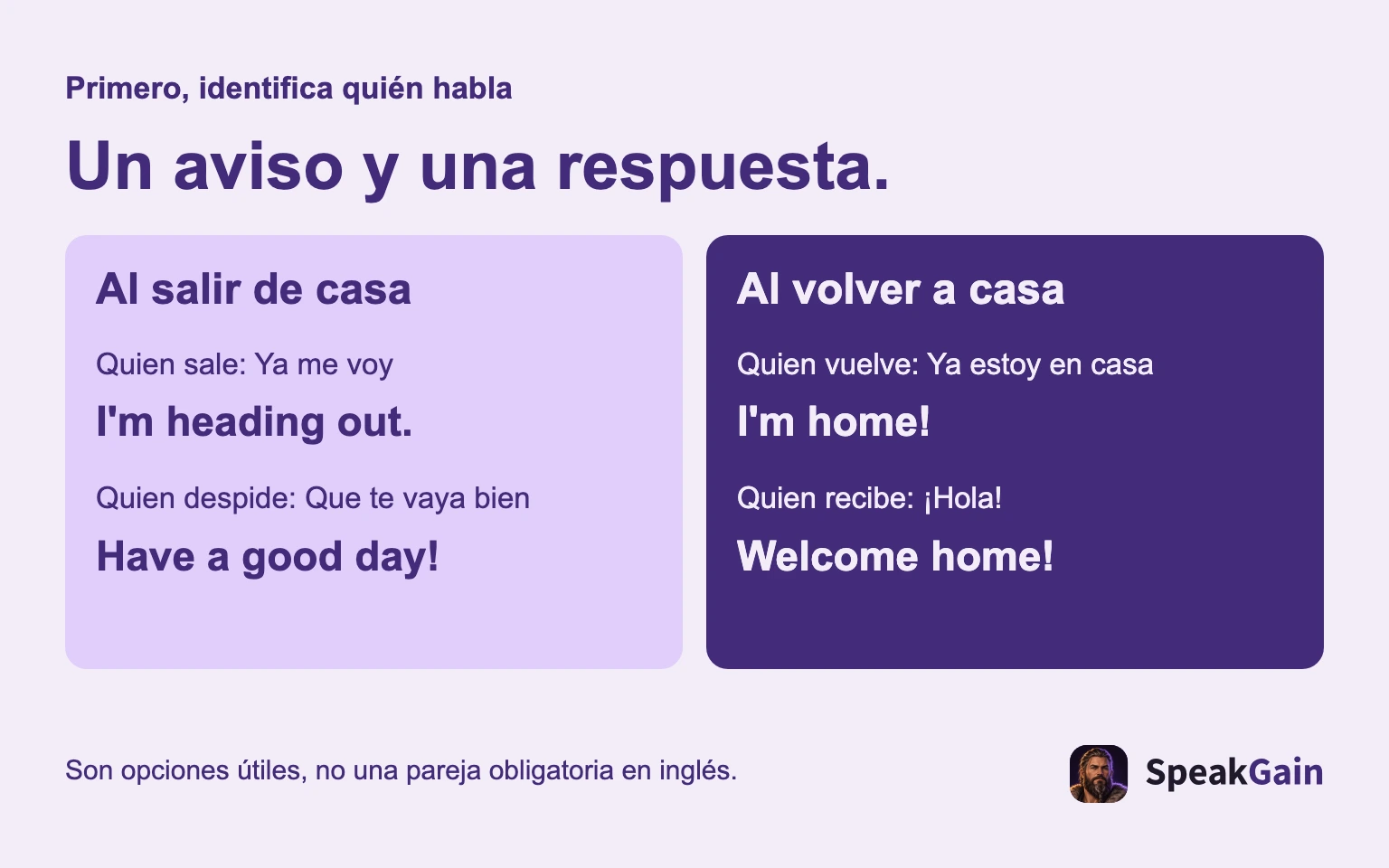 Primero, identifica quién habla Un aviso y una respuesta. Al salir de casa Al volver a casa Quien sale: Ya me voy Quien despide: Que te vaya bien Quien vuelve: Ya estoy en casa Quien recibe: ¡Hola! Son opciones útiles, no una pareja obligatoria en inglés.