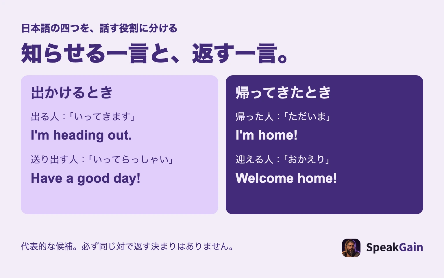 外出を知らせる人と送り出す人、帰宅を知らせる人と迎える人の役割に合わせて英文を選ぶ図