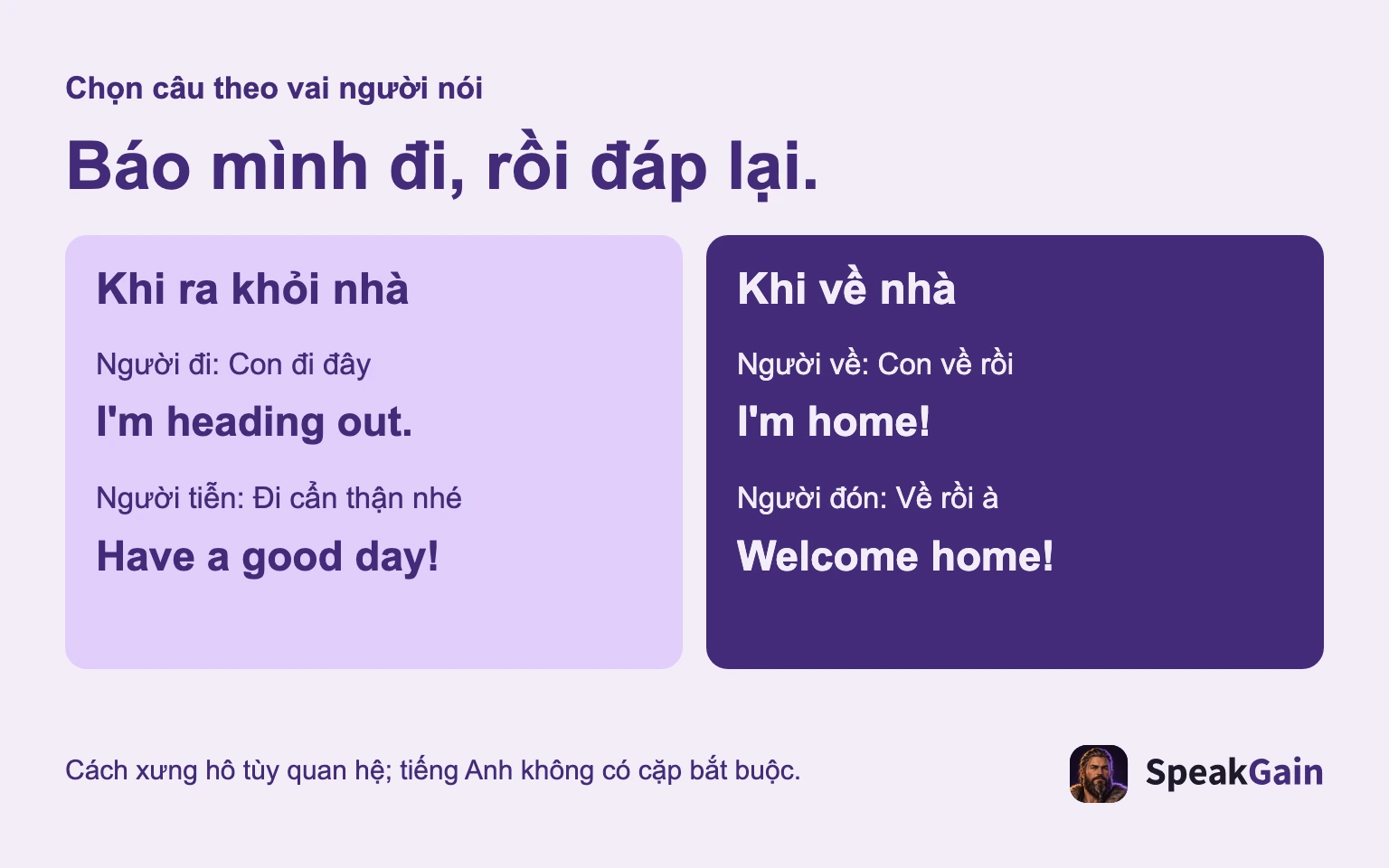 Chọn câu theo vai người nói Báo mình đi, rồi đáp lại. Khi ra khỏi nhà Khi về nhà Người đi: Con đi đây Người tiễn: Đi cẩn thận nhé Người về: Con về rồi Người đón: Về rồi à Cách xưng hô tùy quan hệ; tiếng Anh không có cặp bắt buộc.