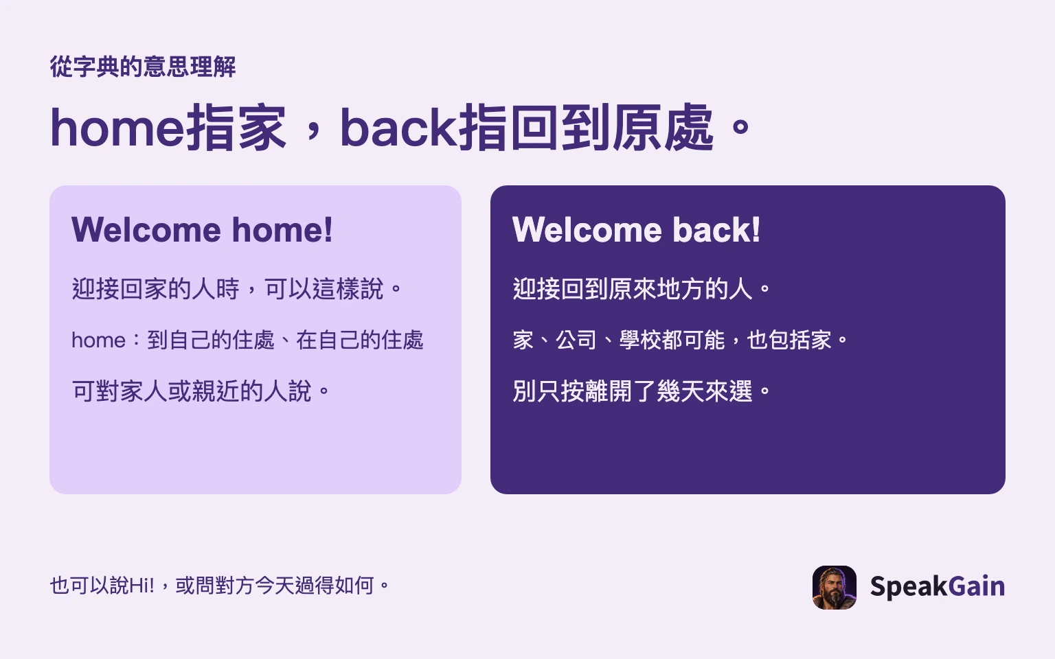 從字典的意思理解 home指家，back指回到原處。 迎接回家的人時，可以這樣說。 home：到自己的住處、在自己的住處 可對家人或親近的人說。 迎接回到原來地方的人。 家、公司、學校都可能，也包括家。 別只按離開了幾天來選。 也可以說Hi!，或問對方今天過得如何。