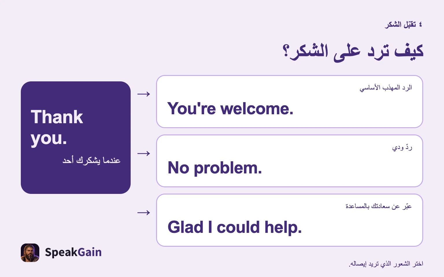 تقبّل الشكر ثم اختر الشعور الذي تريد إيصاله.
