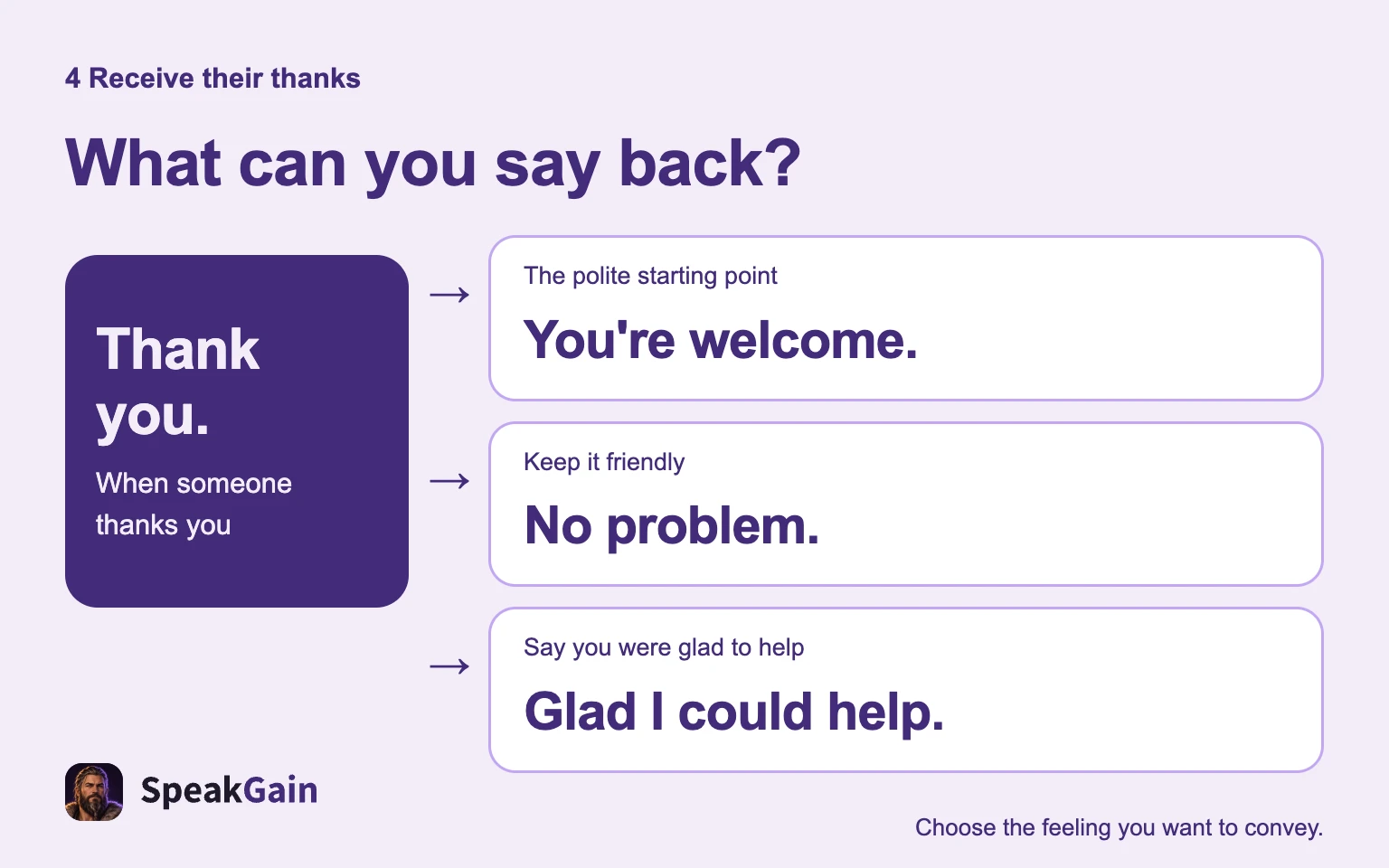 Choose a reply for the feeling you want to communicate.