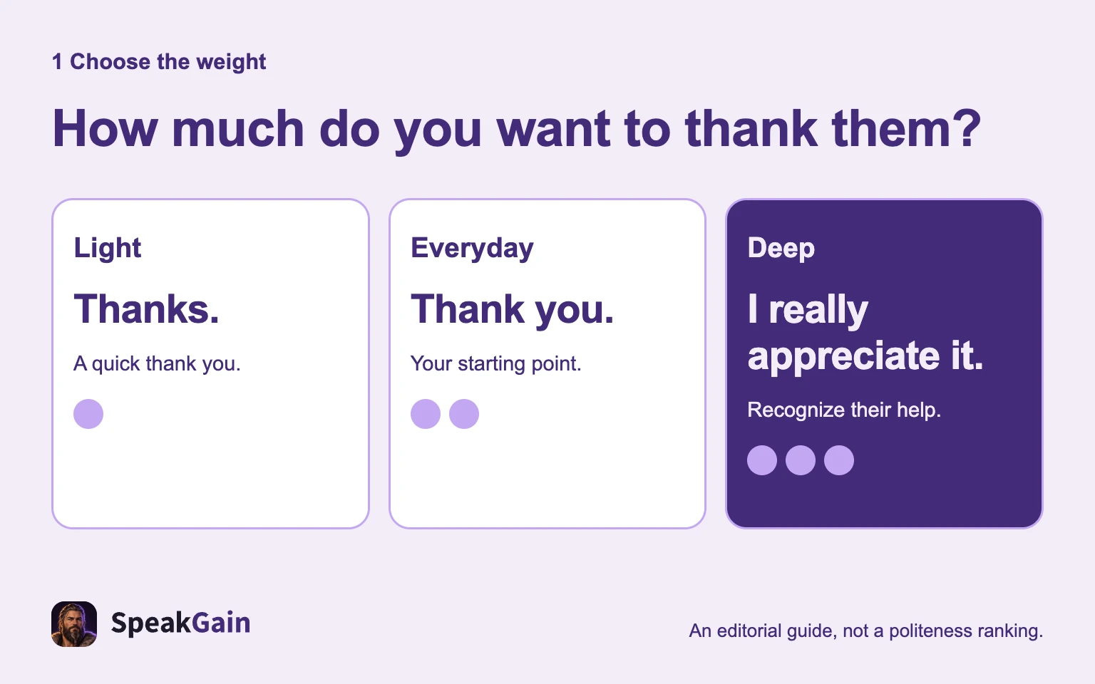 The weight describes gratitude, while politeness also depends on your relationship.
