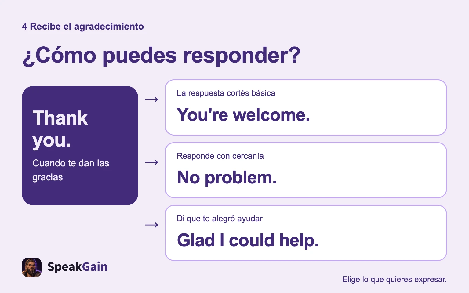 Acepta el agradecimiento y elige la sensación que quieres transmitir.