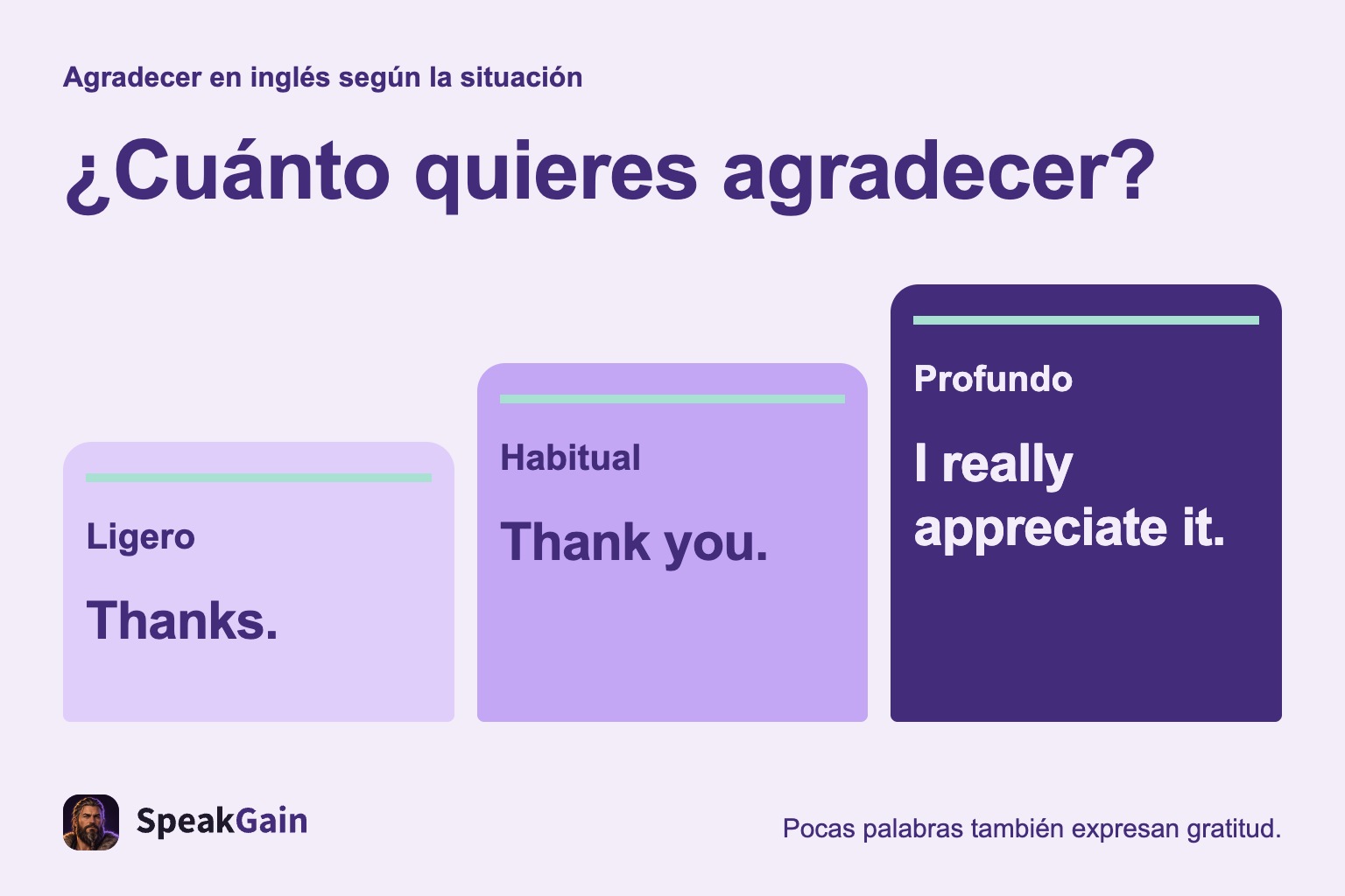 ¿Cuánto quieres agradecer? — Ligero, Habitual, Profundo