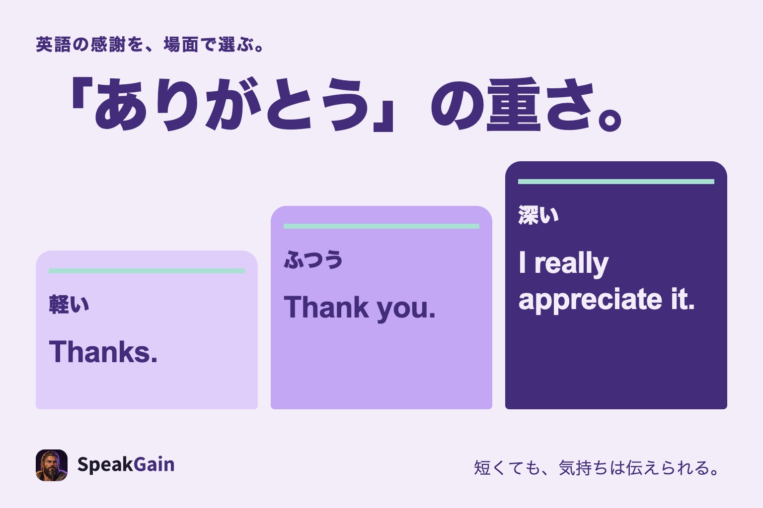 英語のありがとうを軽い・ふつう・深いから選ぶ三段の図
