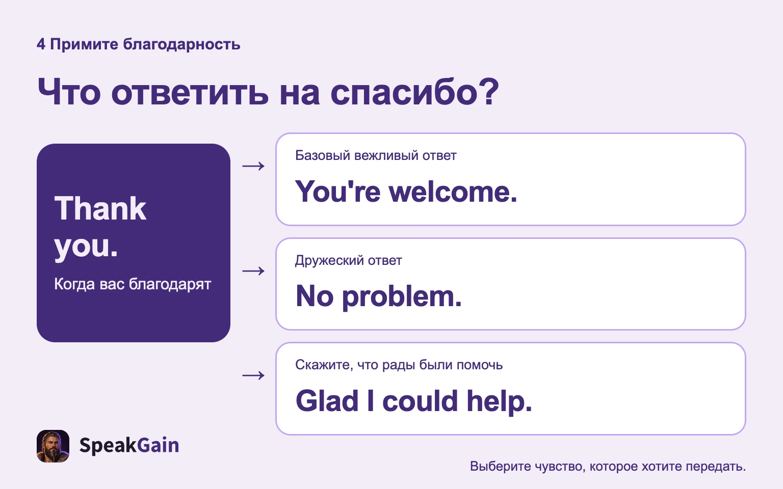 Примите благодарность и выберите чувство, которое хотите выразить.